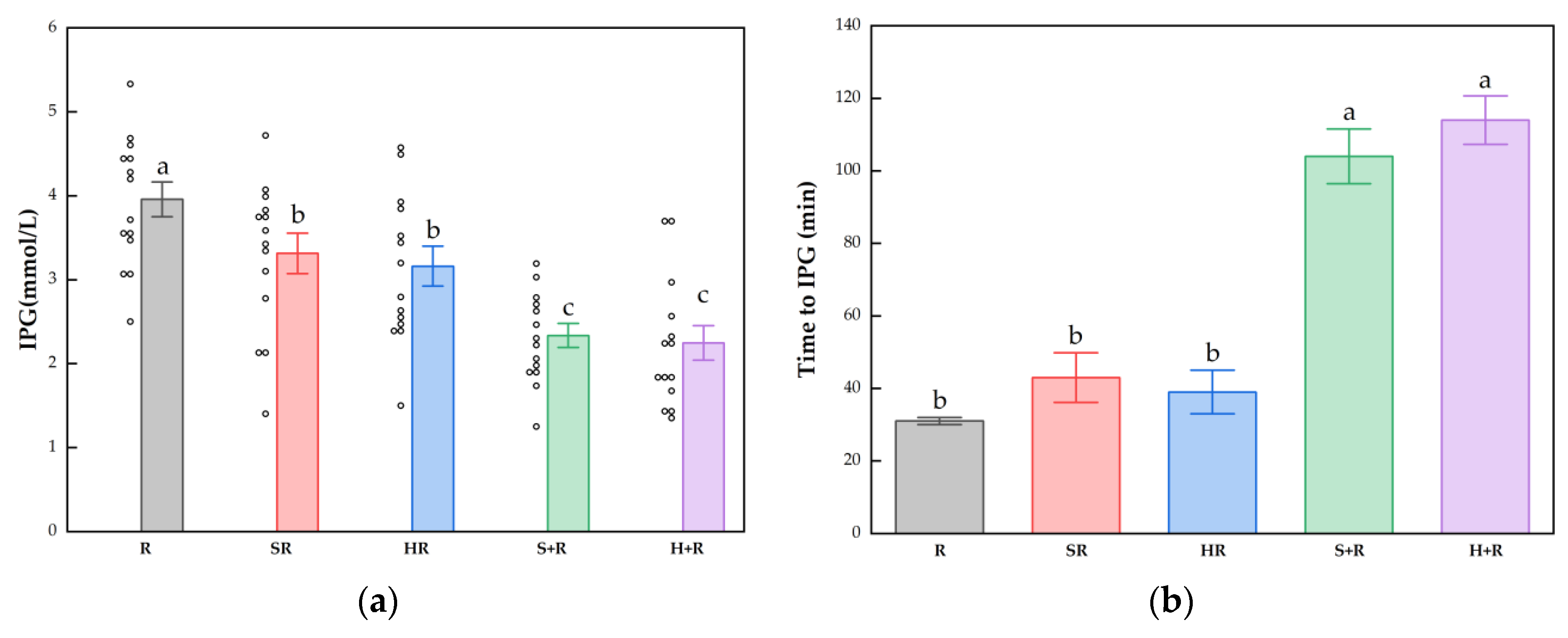 Nutrients 14 01318 g004a