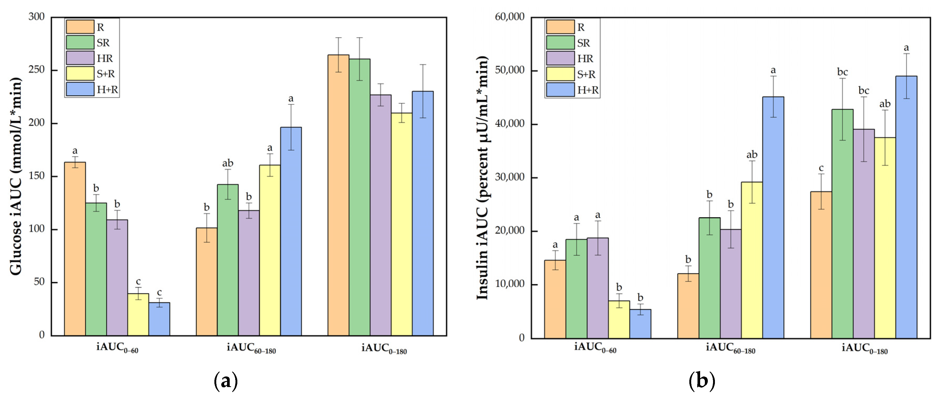 Nutrients 14 01318 g005