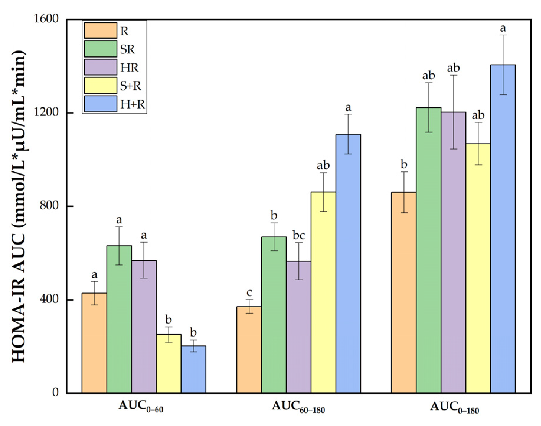 Nutrients 14 01318 g006