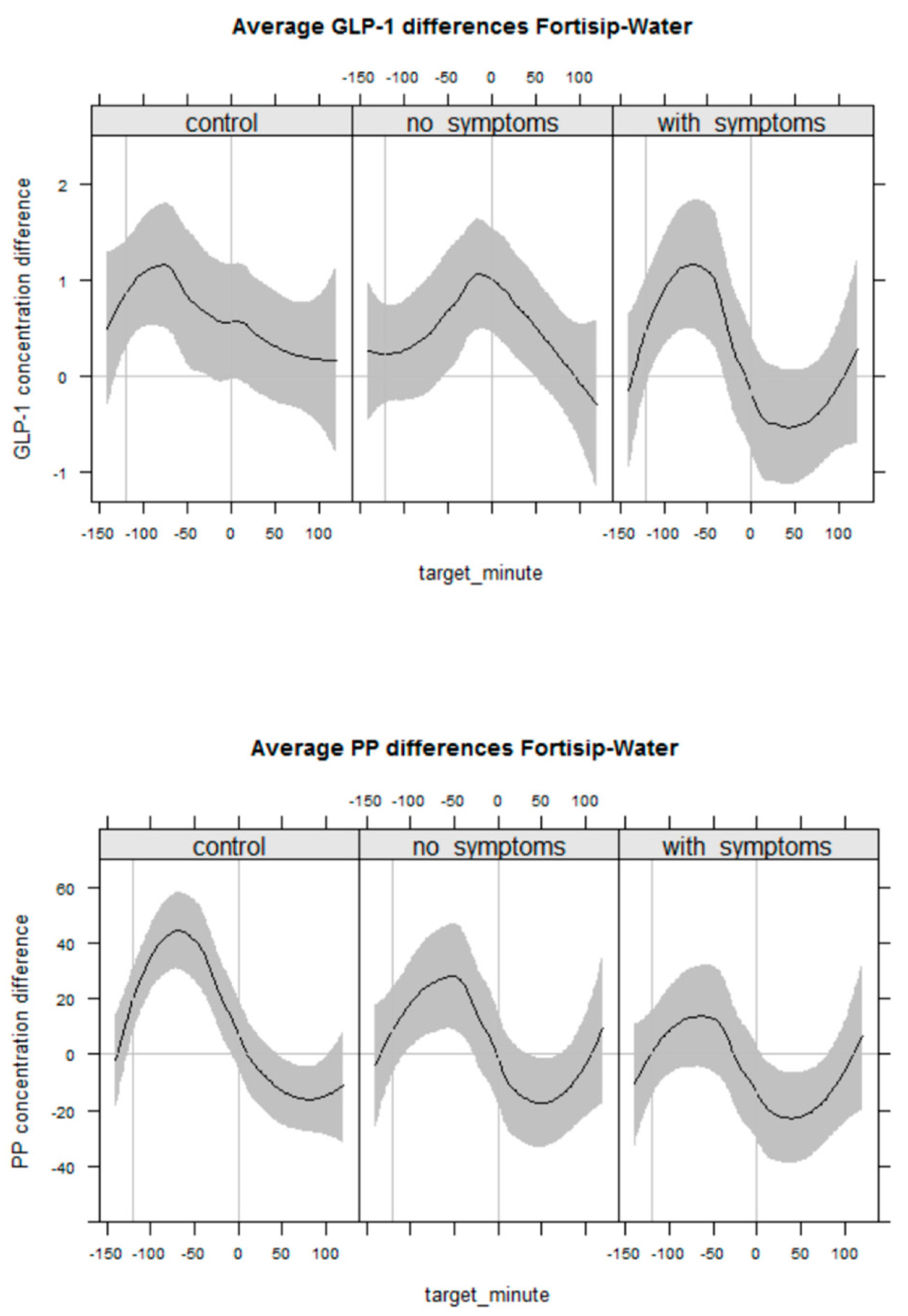 Nutrients 14 01321 g005