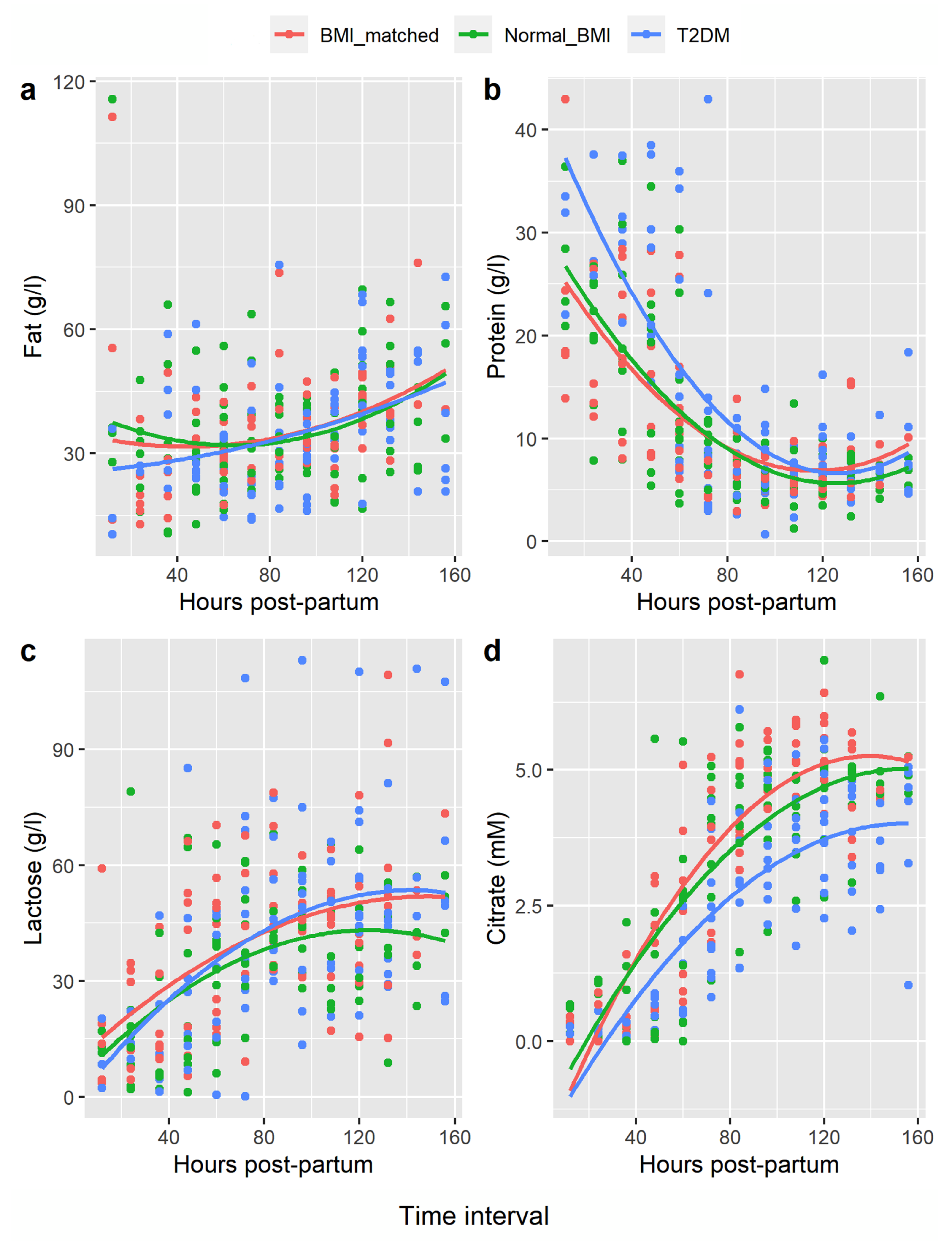 Nutrients 14 01323 g001