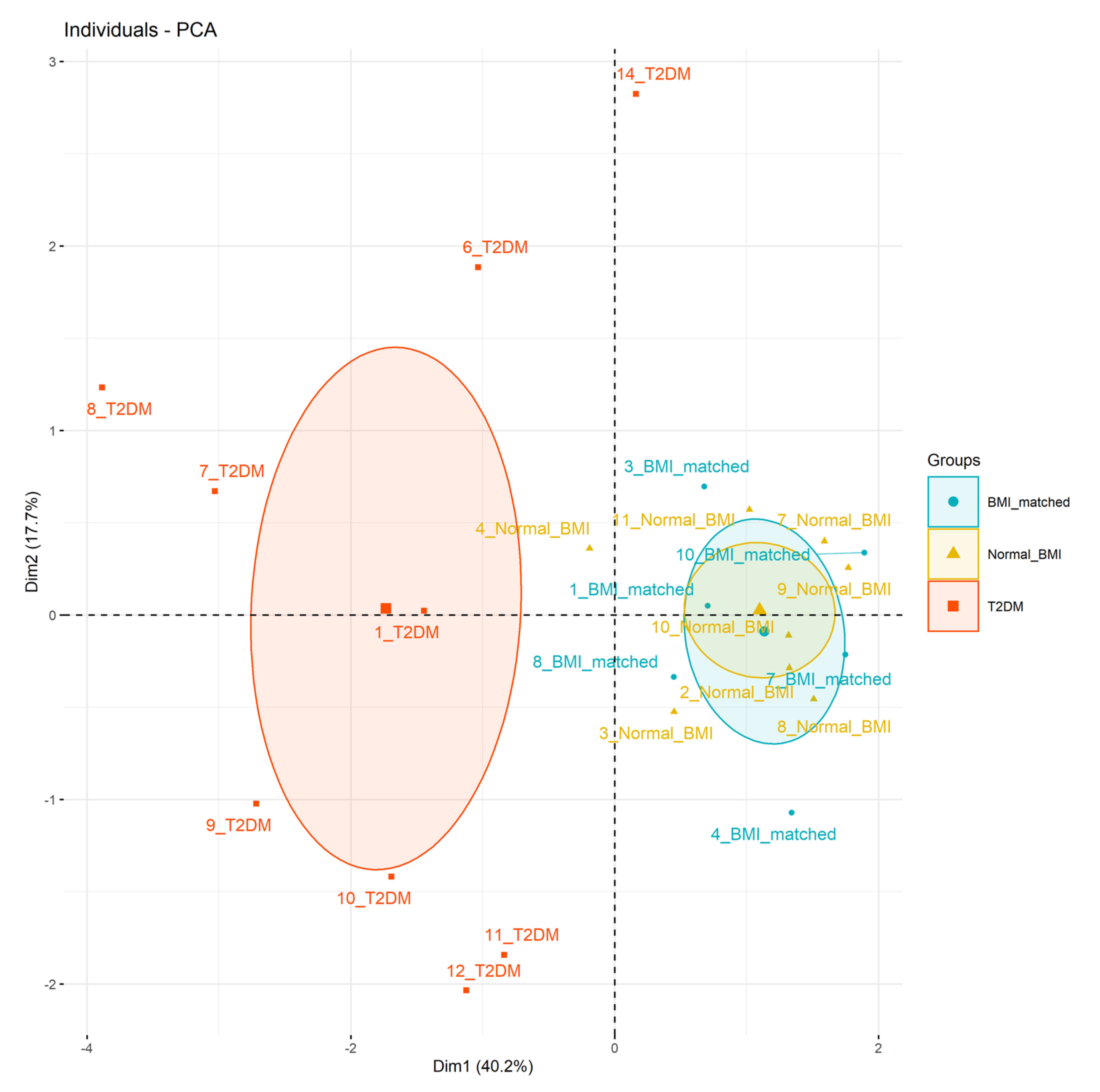 Nutrients 14 01323 g002