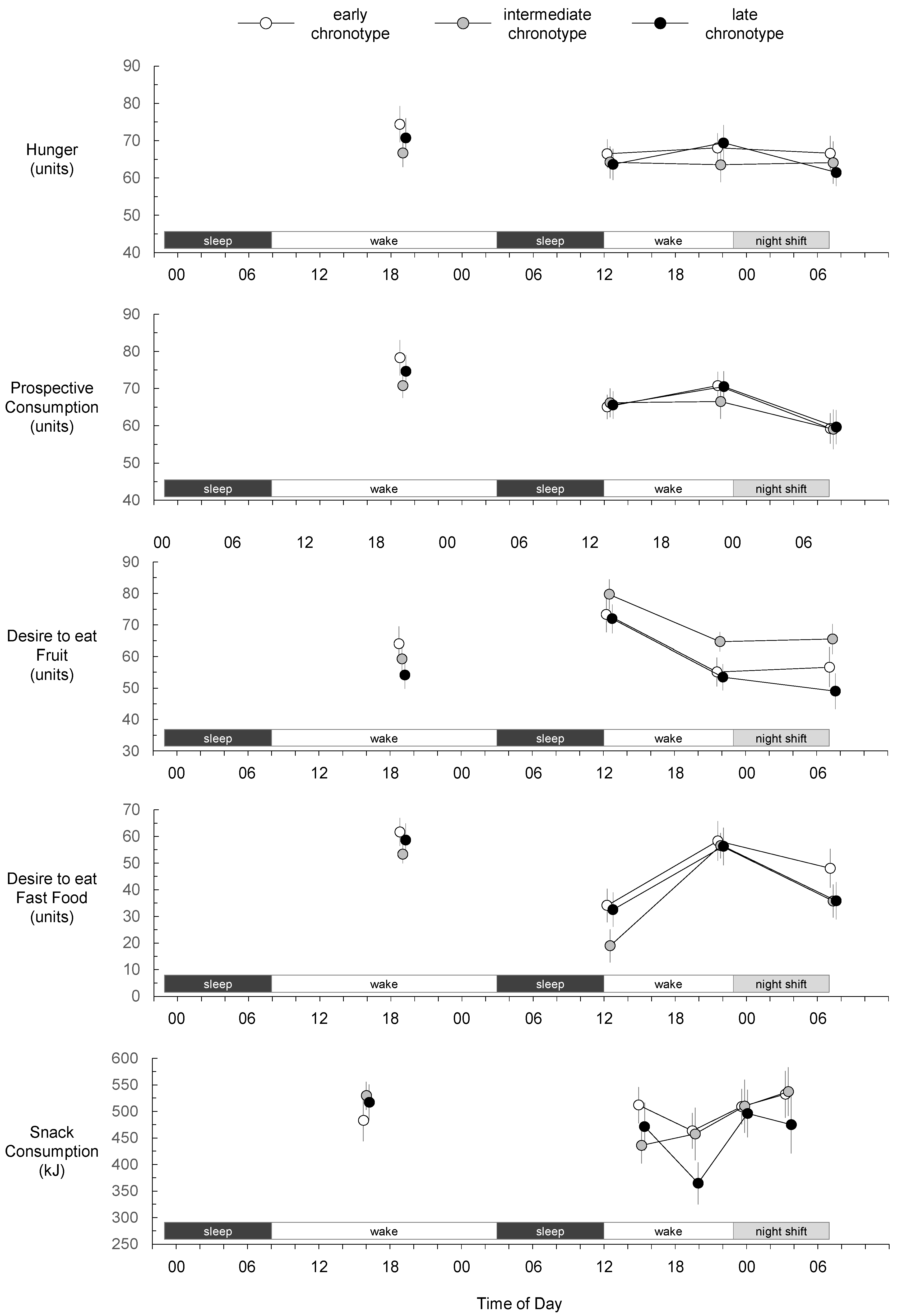 Nutrients 14 01324 g002