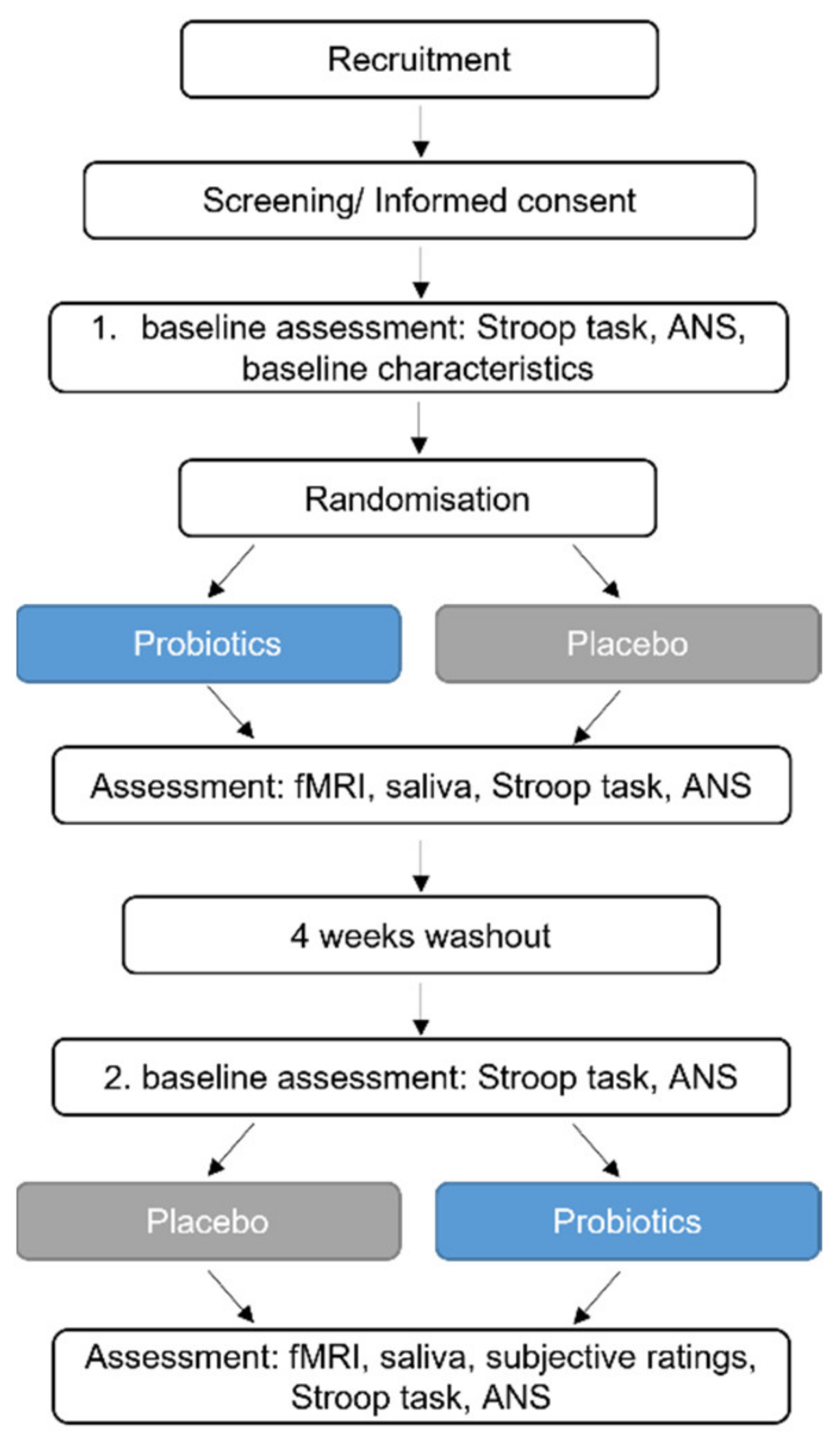 Nutrients 14 01329 g001