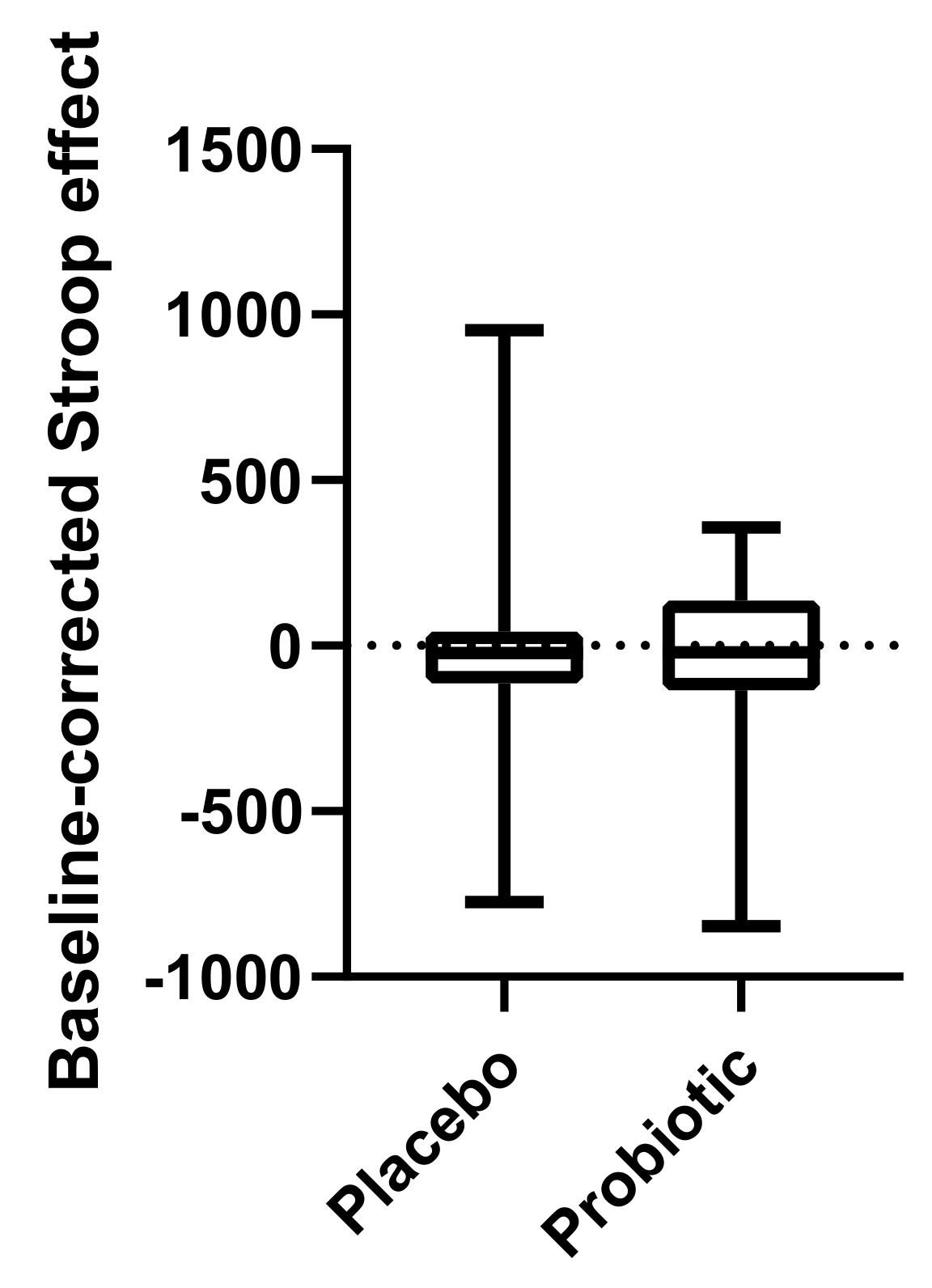 Nutrients 14 01329 g005