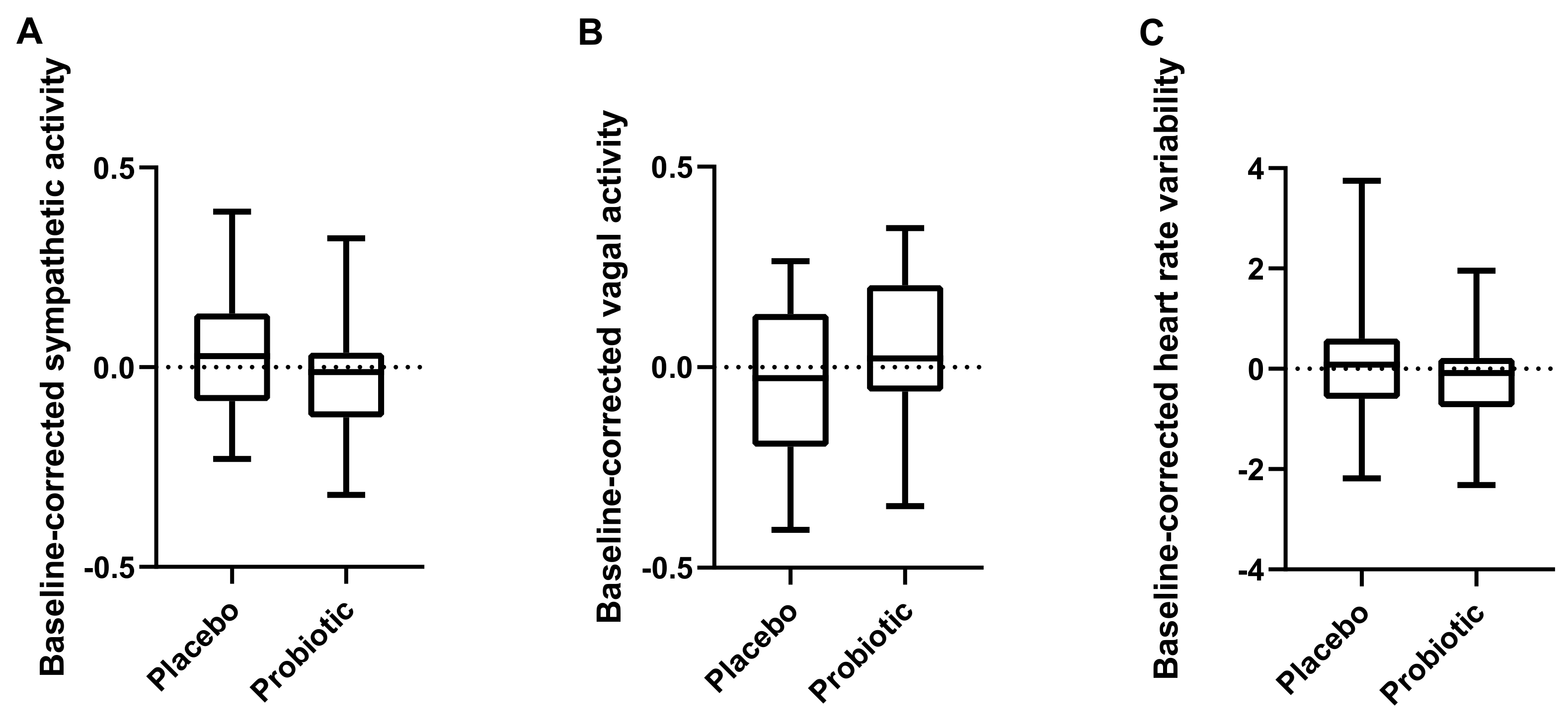 Nutrients 14 01329 g006