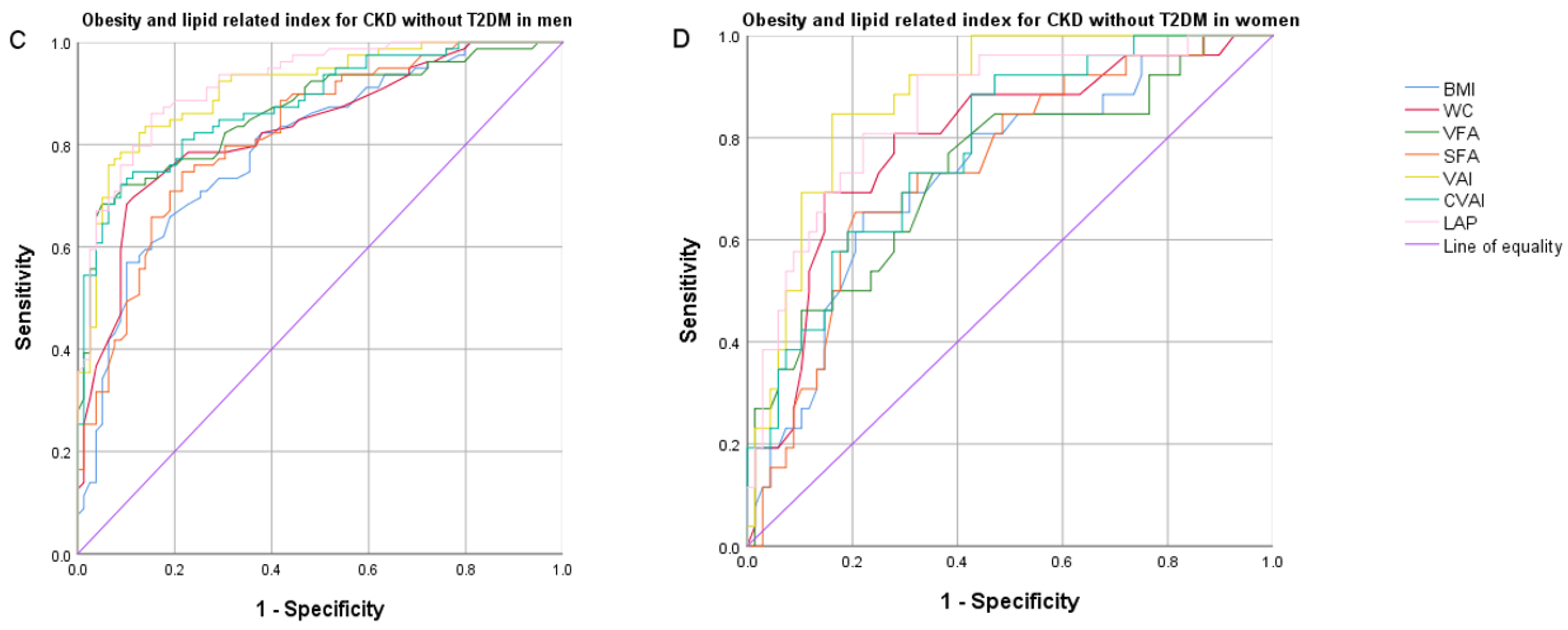 Nutrients 14 01334 g001b