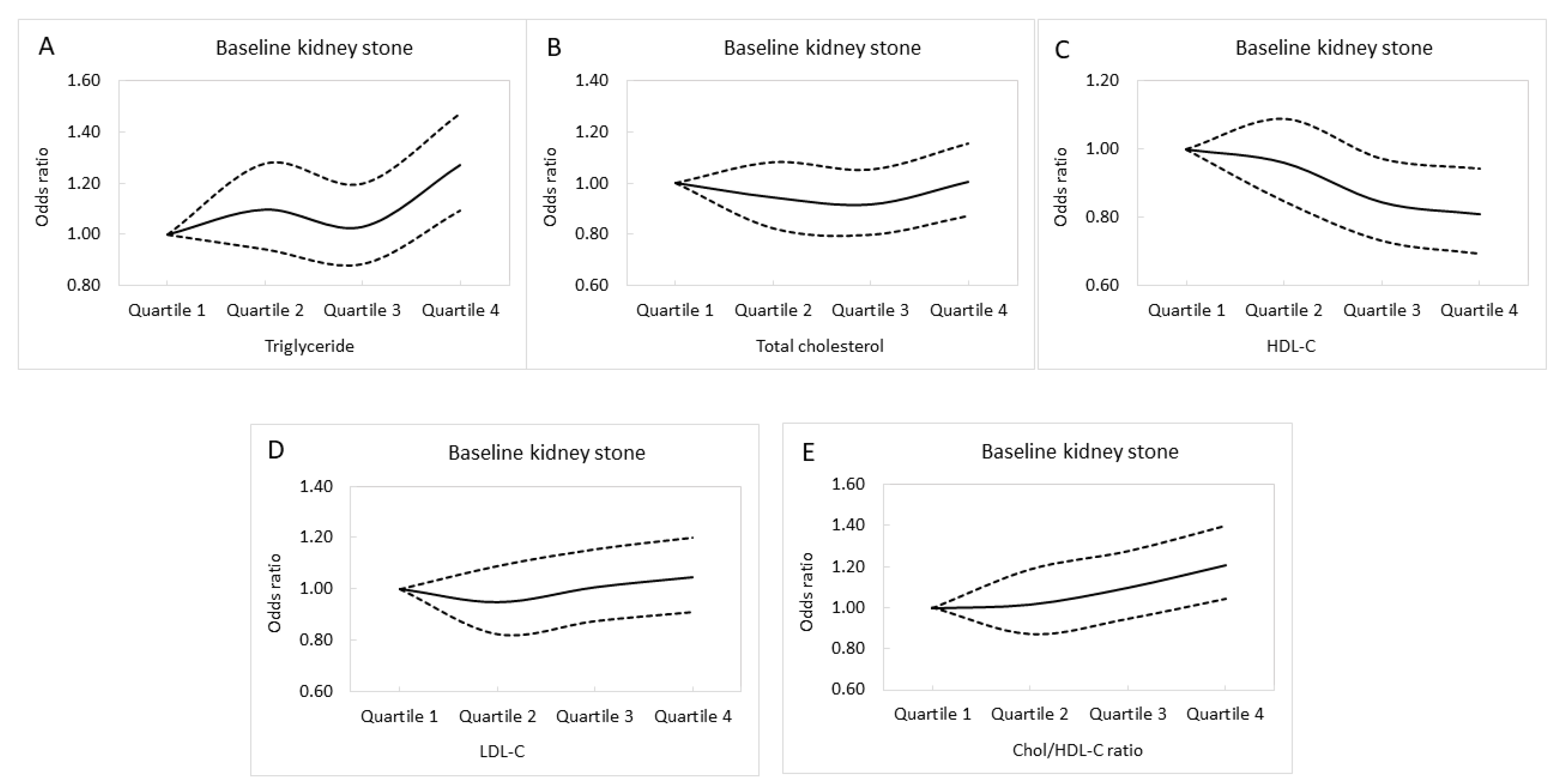 Nutrients 14 01339 g002