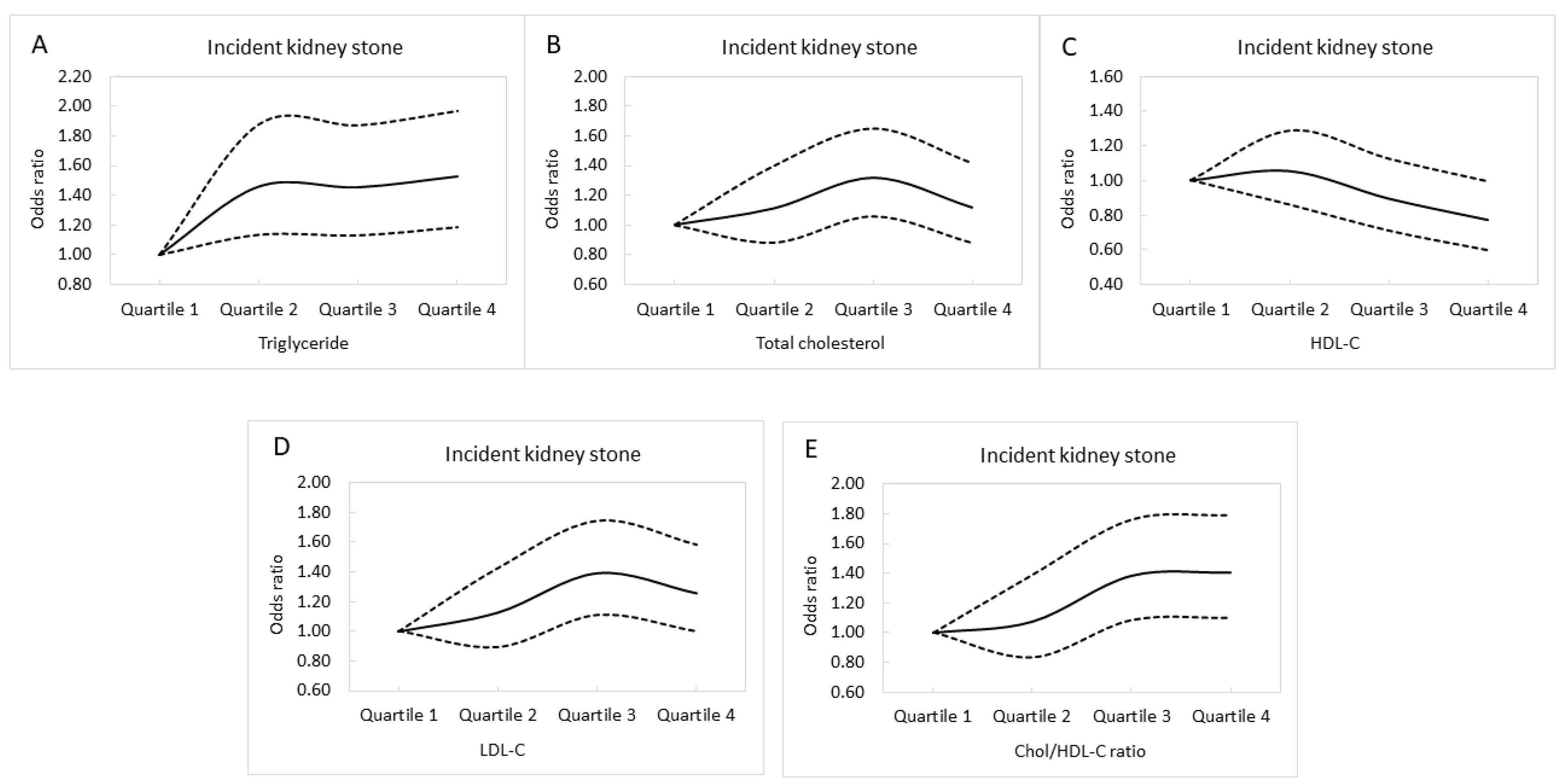 Nutrients 14 01339 g003