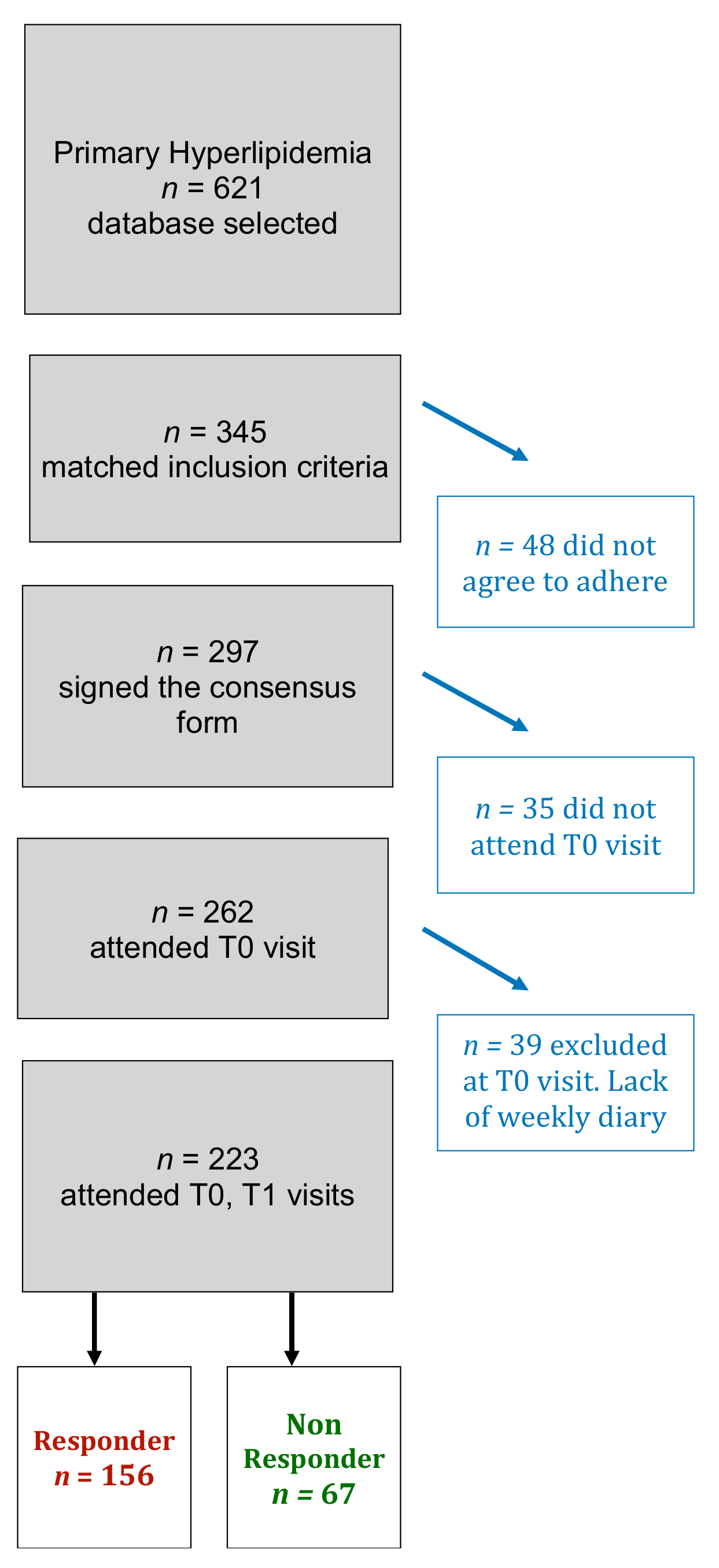 Nutrients 14 01344 g001
