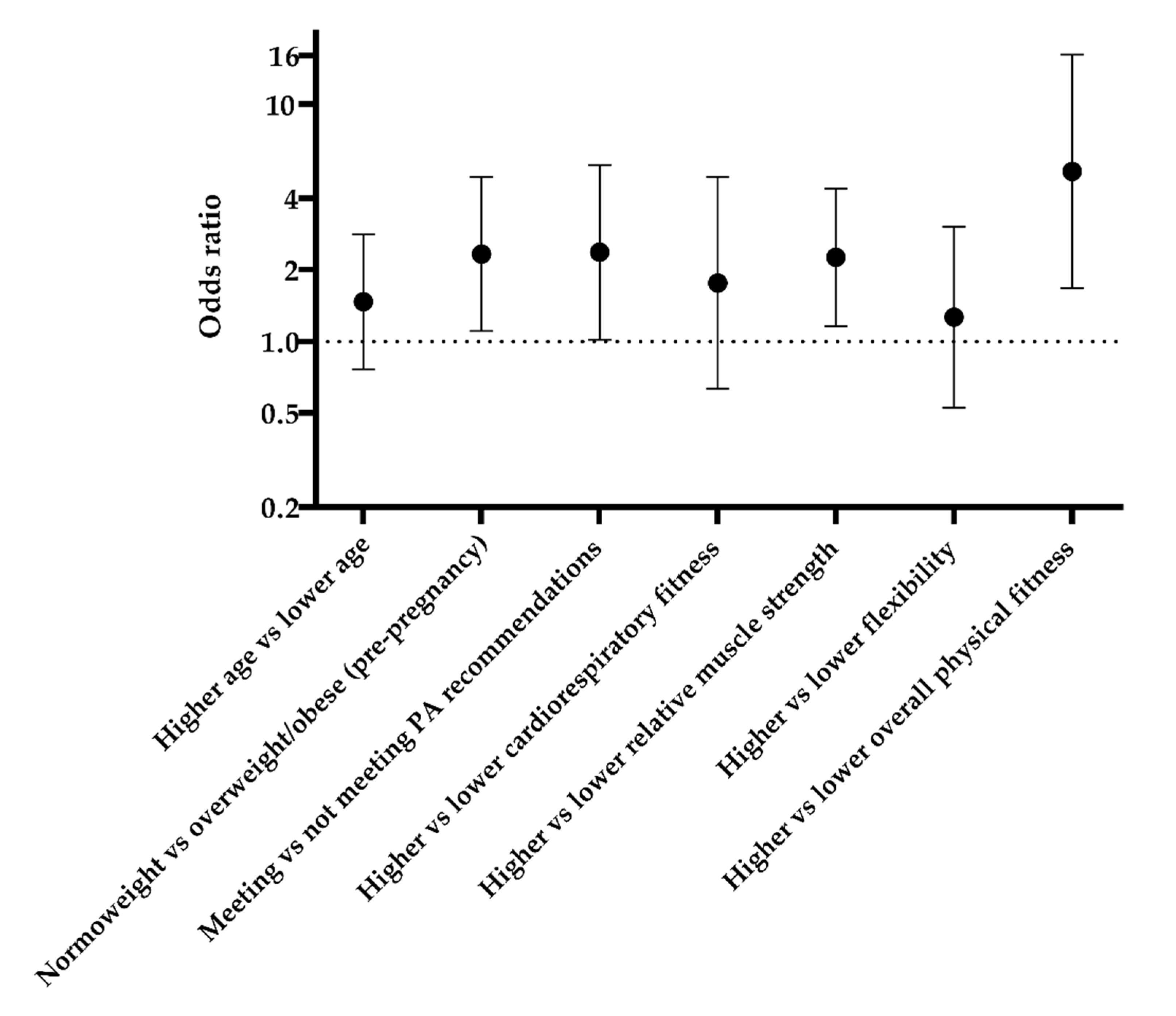 Nutrients 14 01348 g001