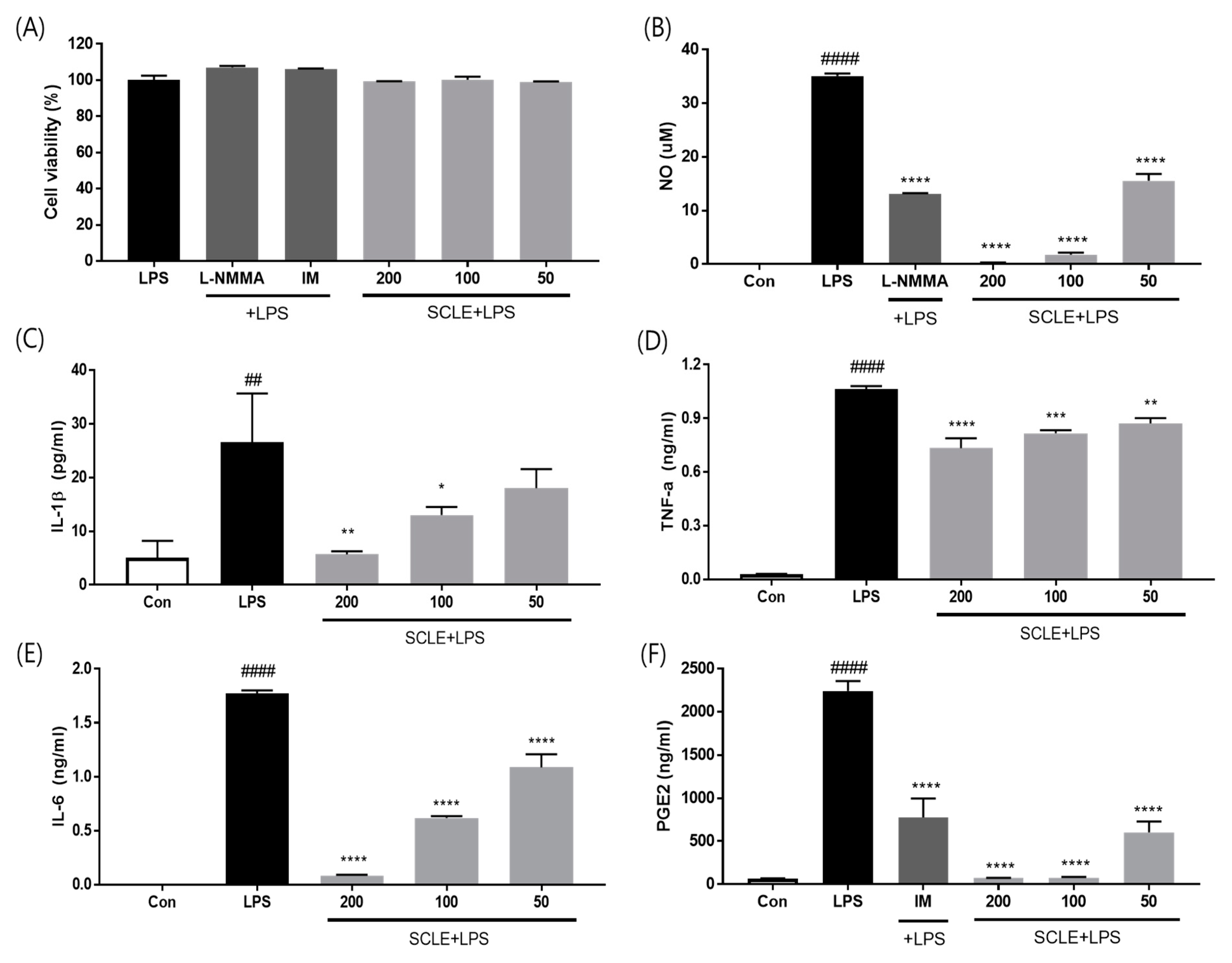 Nutrients 14 01356 g002