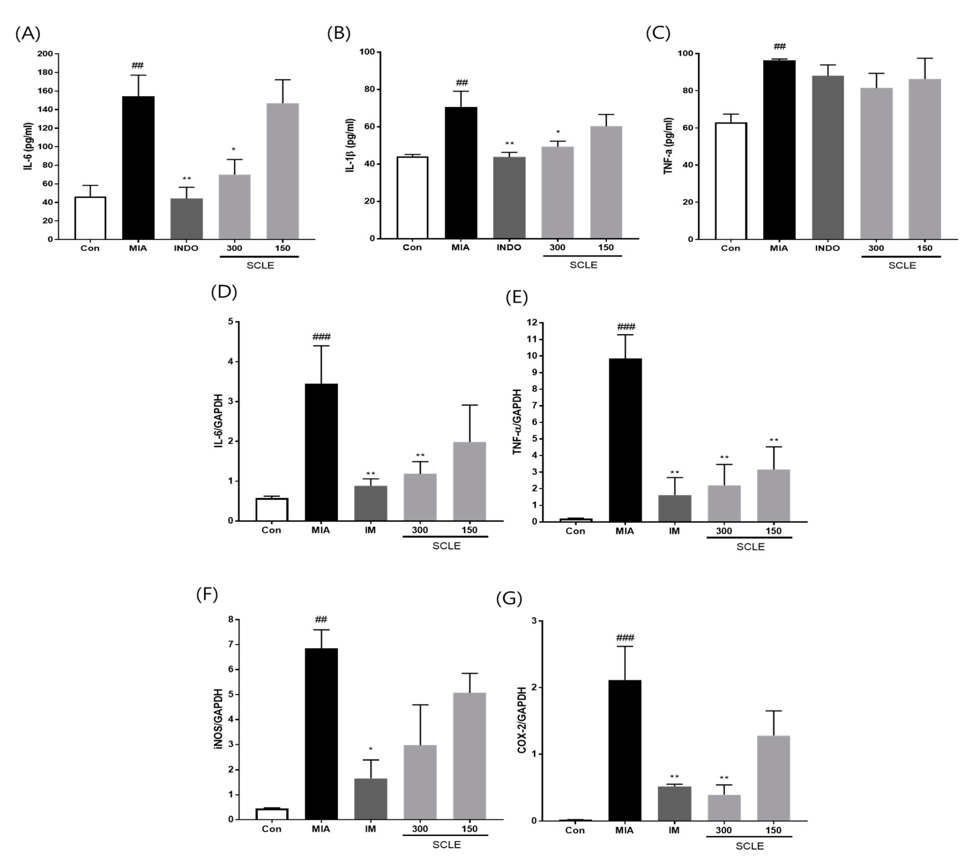 Nutrients 14 01356 g005