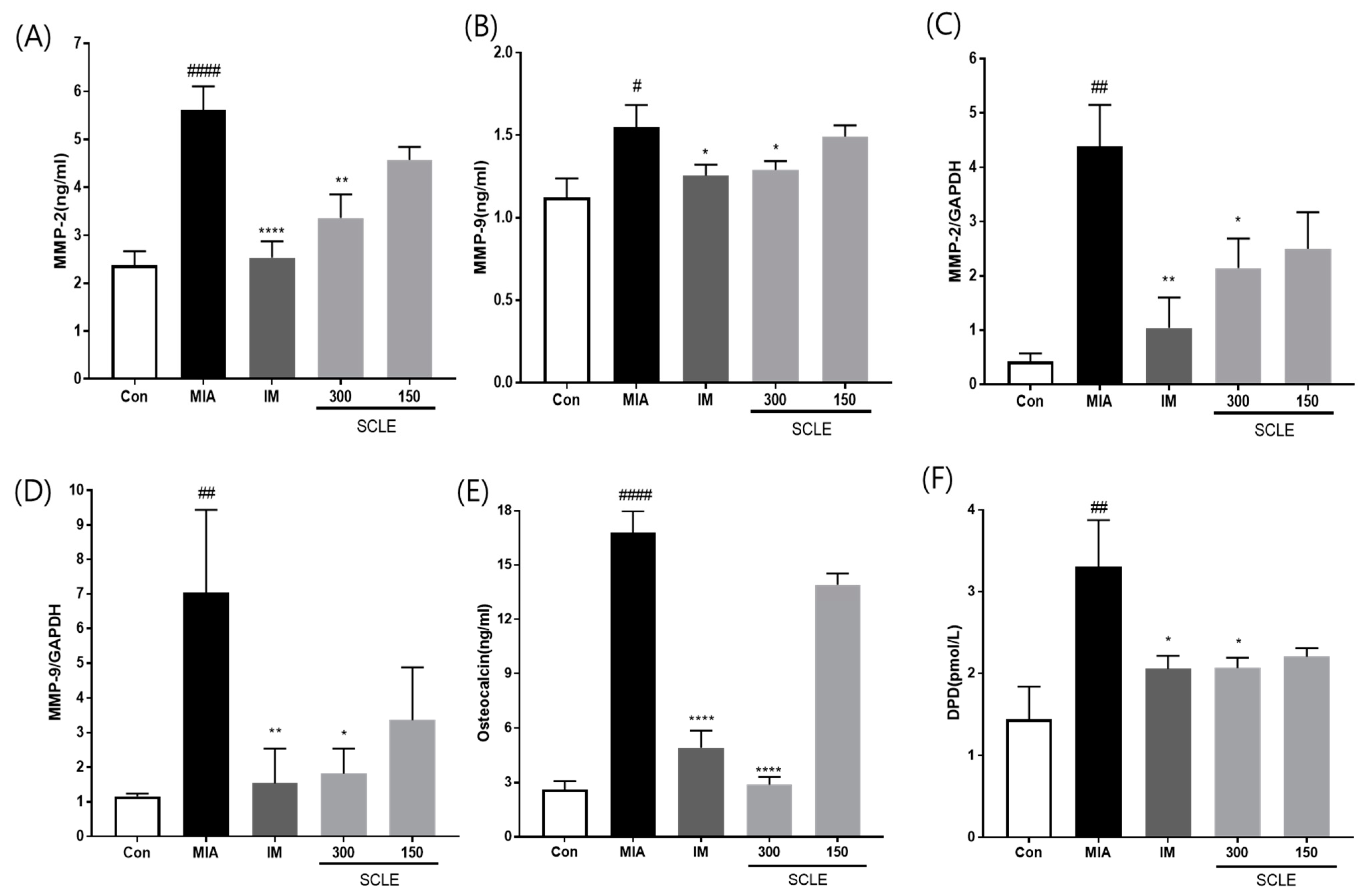 Nutrients 14 01356 g006