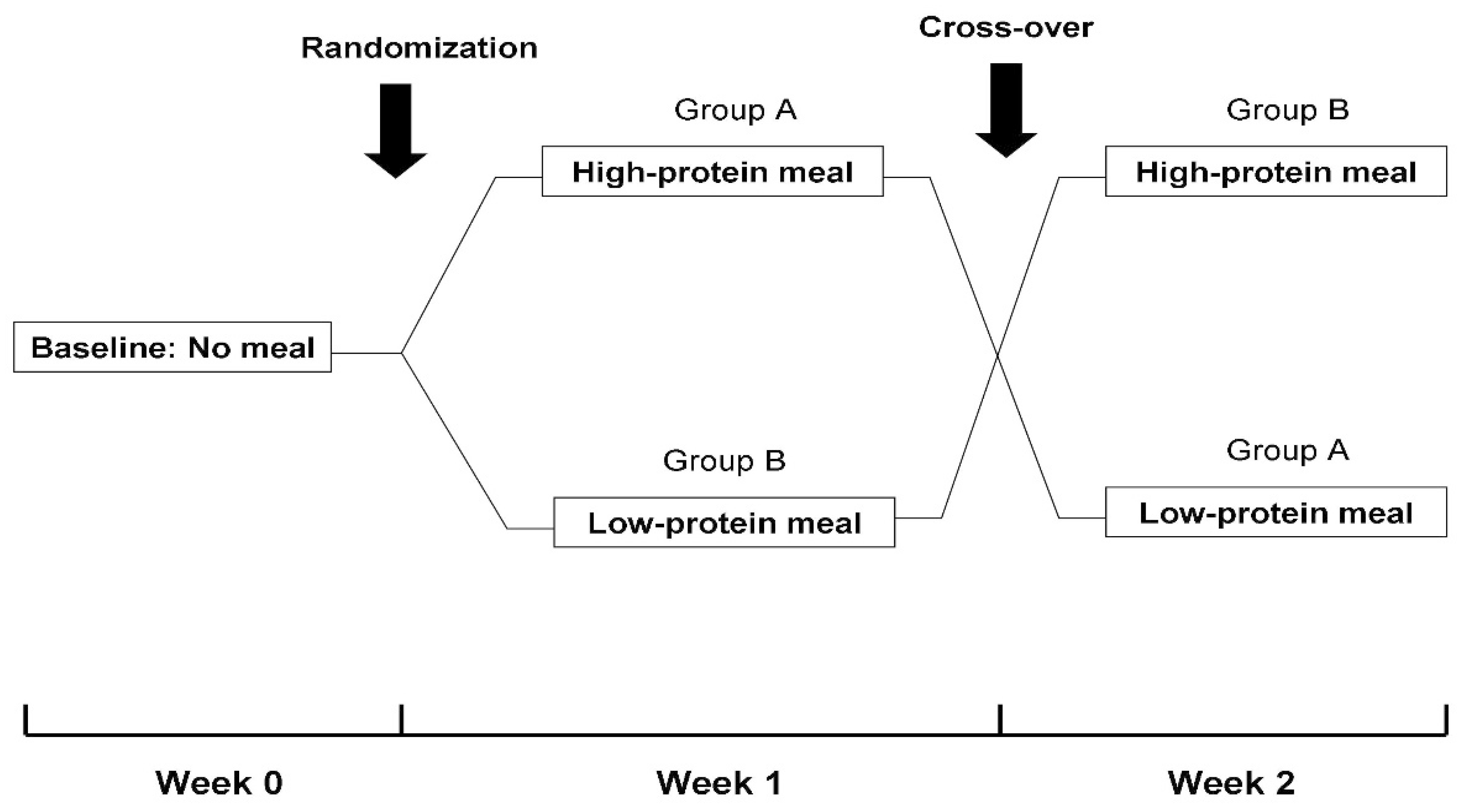 Nutrients 14 01357 g001