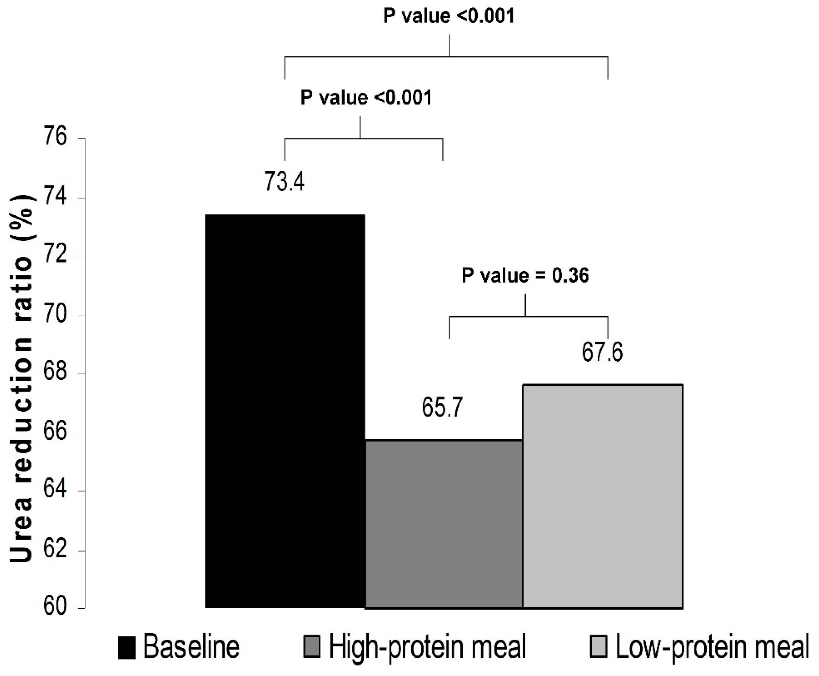 Nutrients 14 01357 g002