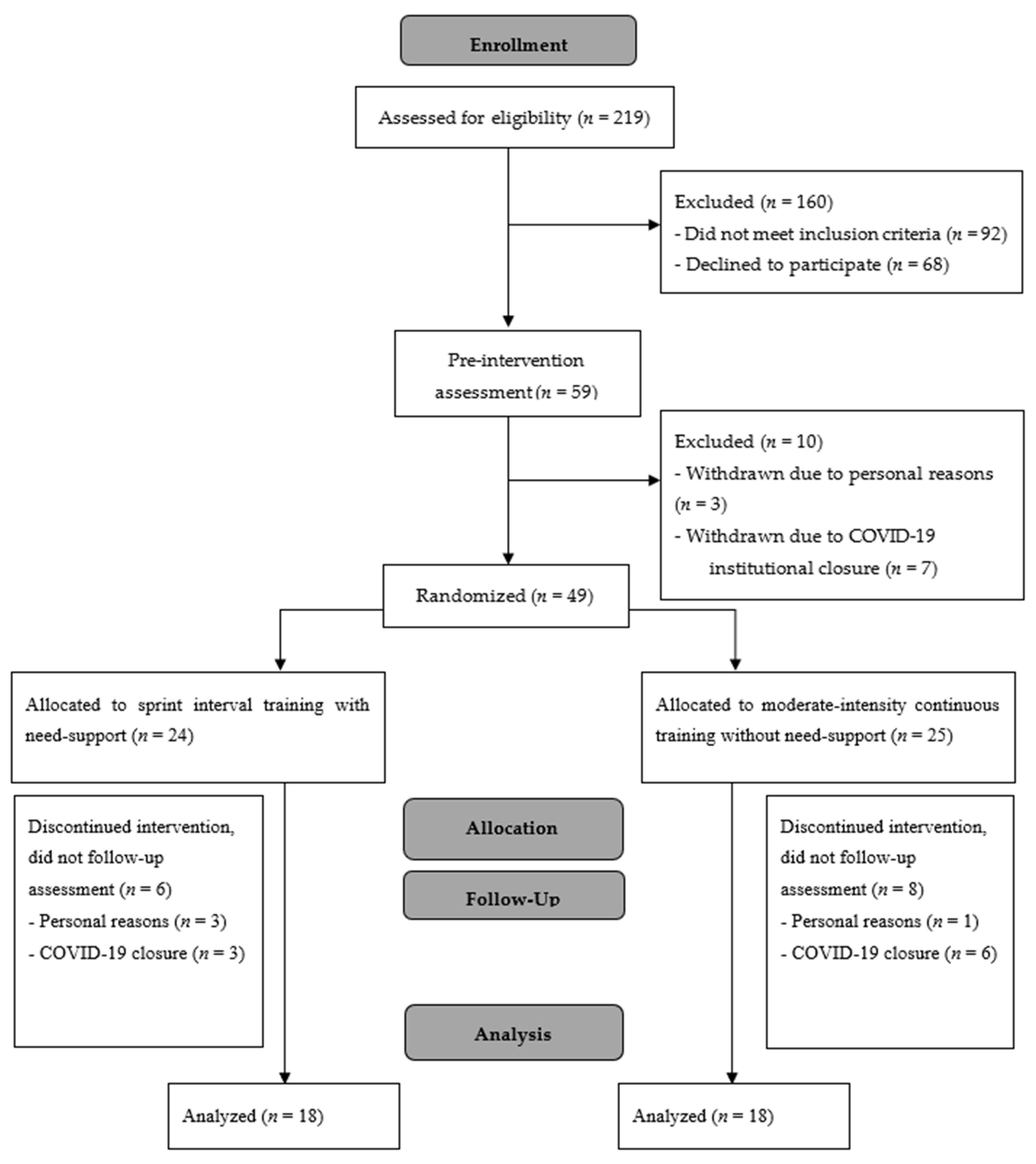 Nutrients 14 01362 g001