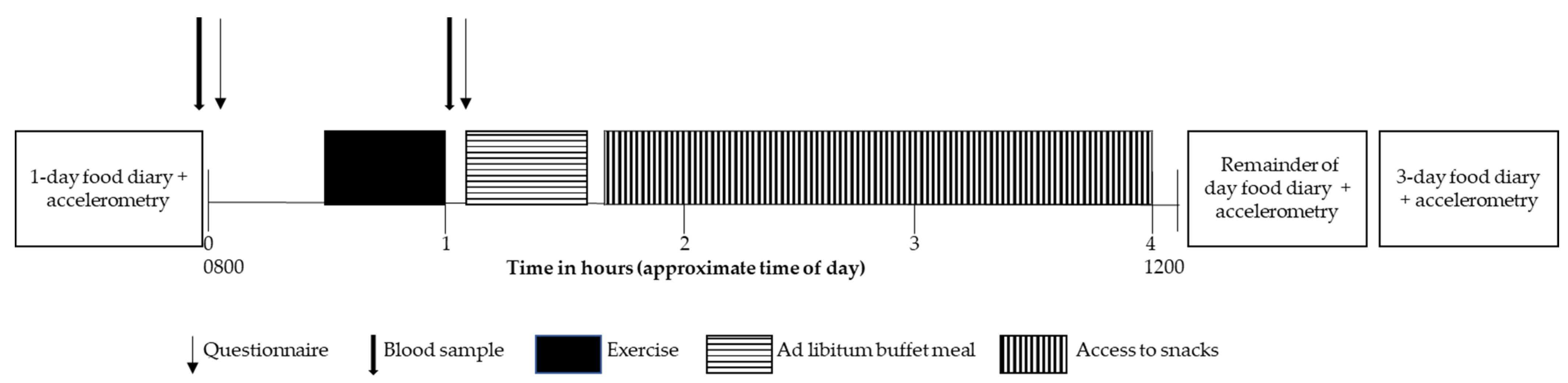 Nutrients 14 01362 g002
