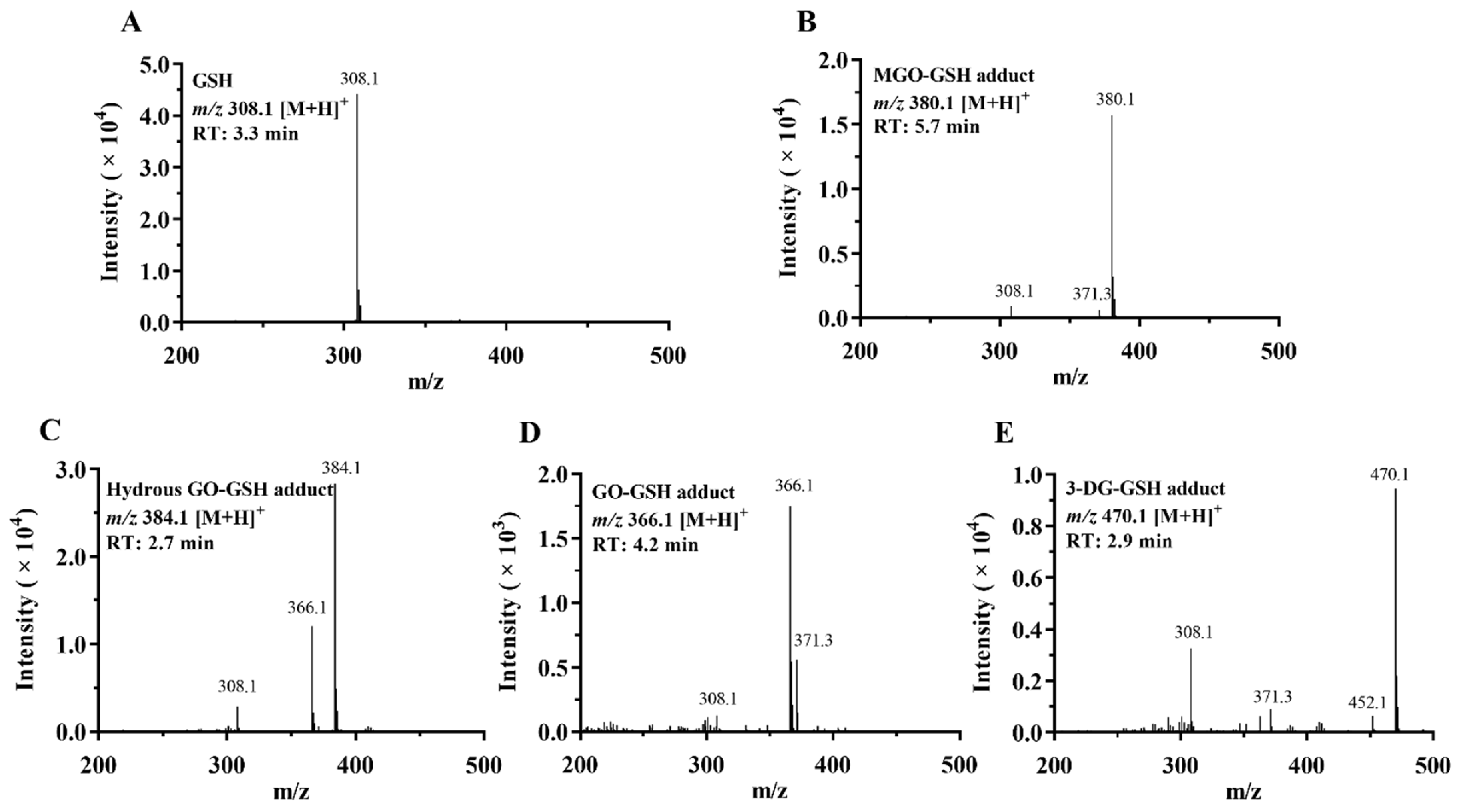 Nutrients 14 01364 g003