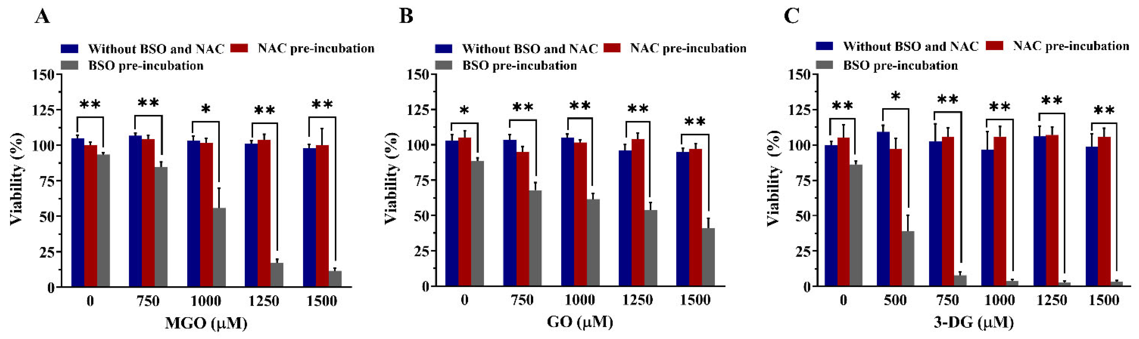 Nutrients 14 01364 g009