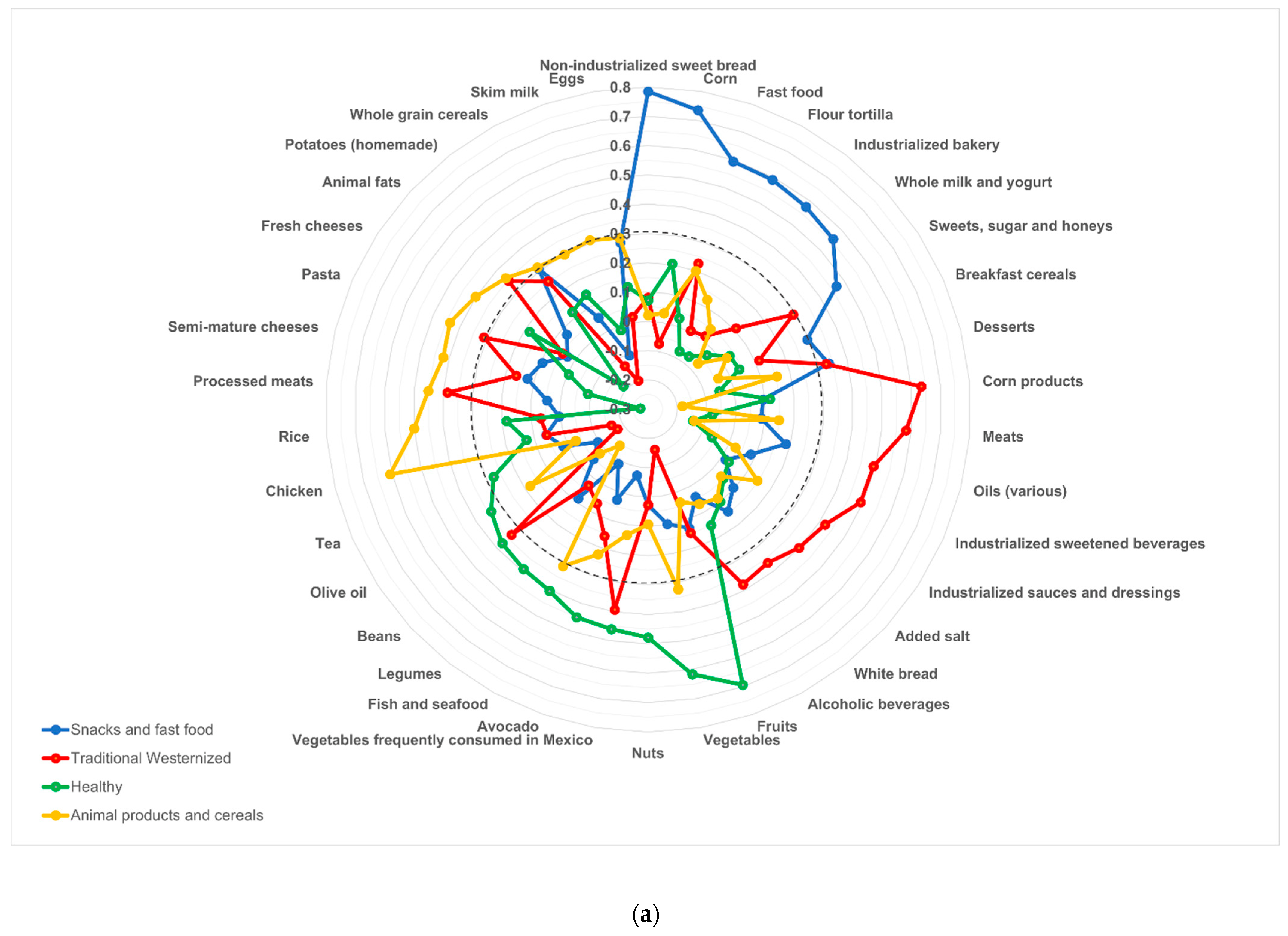 Nutrients 14 01371 g002a
