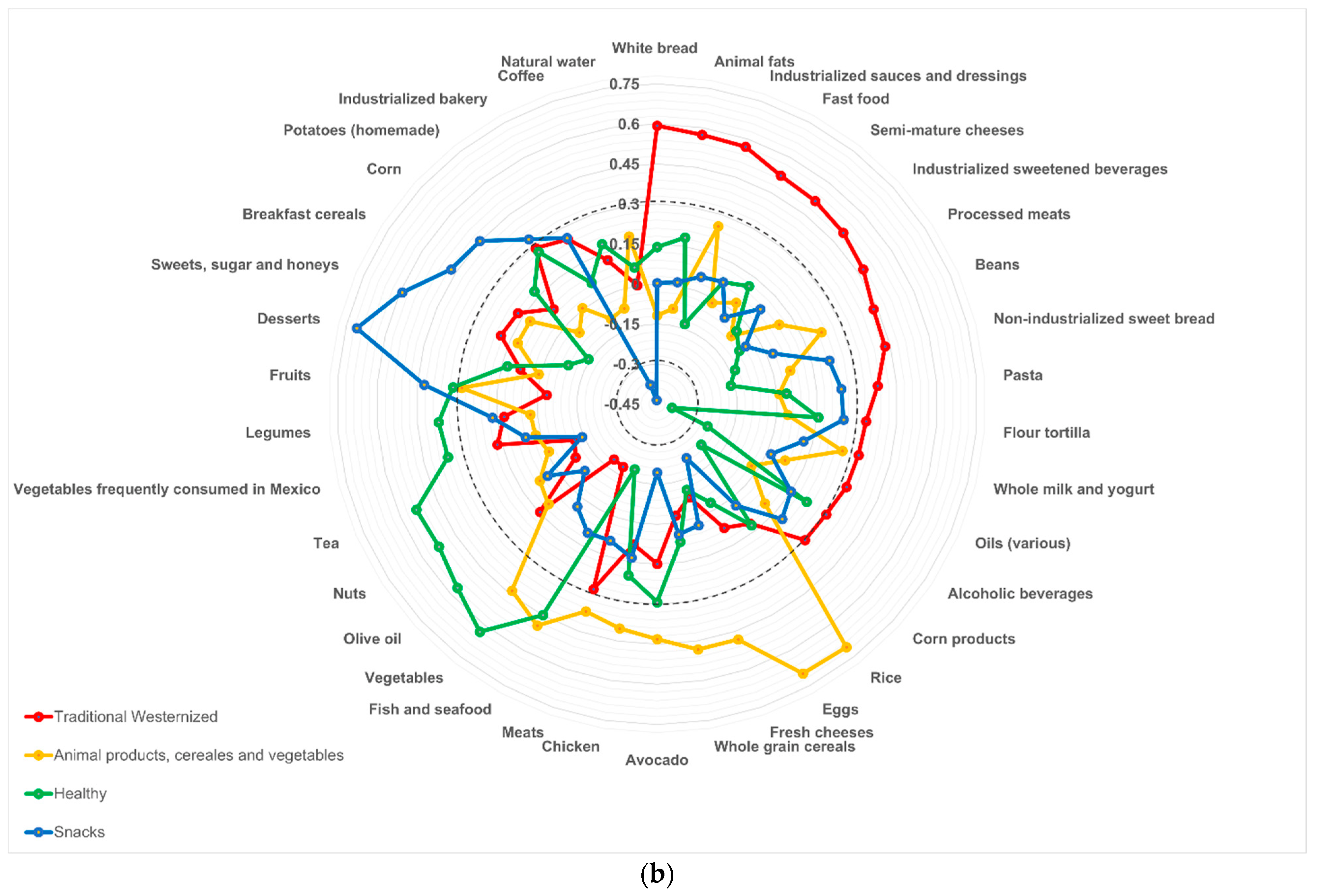 Nutrients 14 01371 g002b