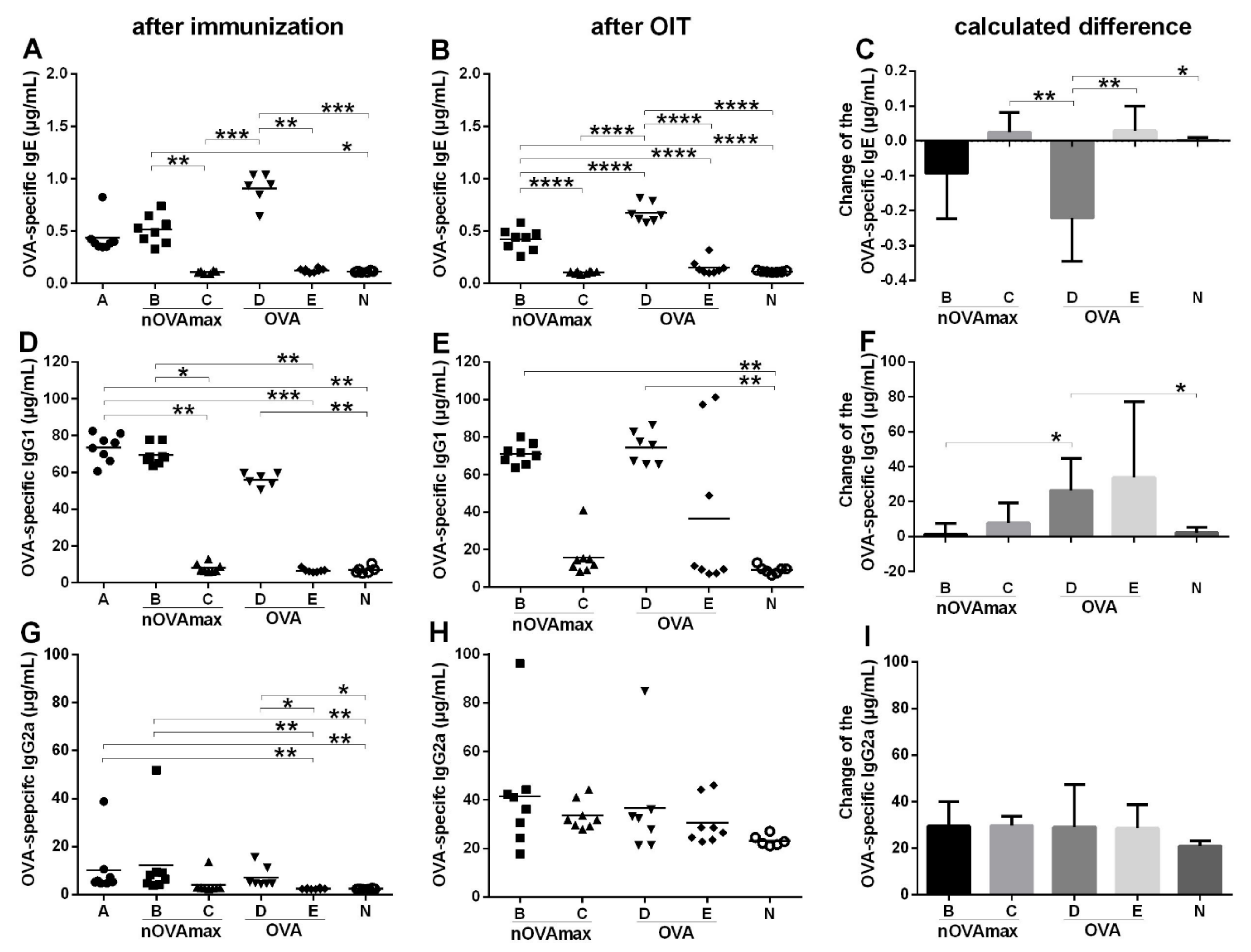 Nutrients 14 01373 g002