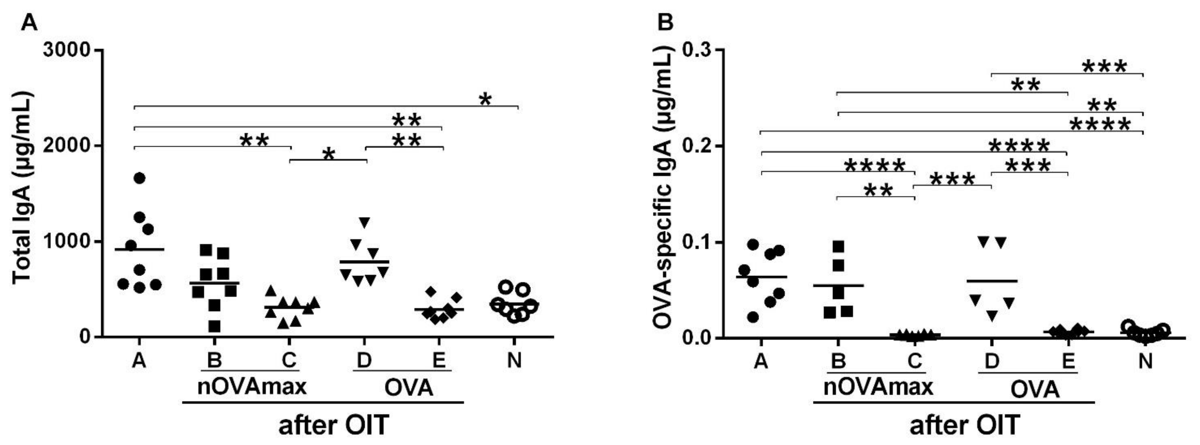 Nutrients 14 01373 g003