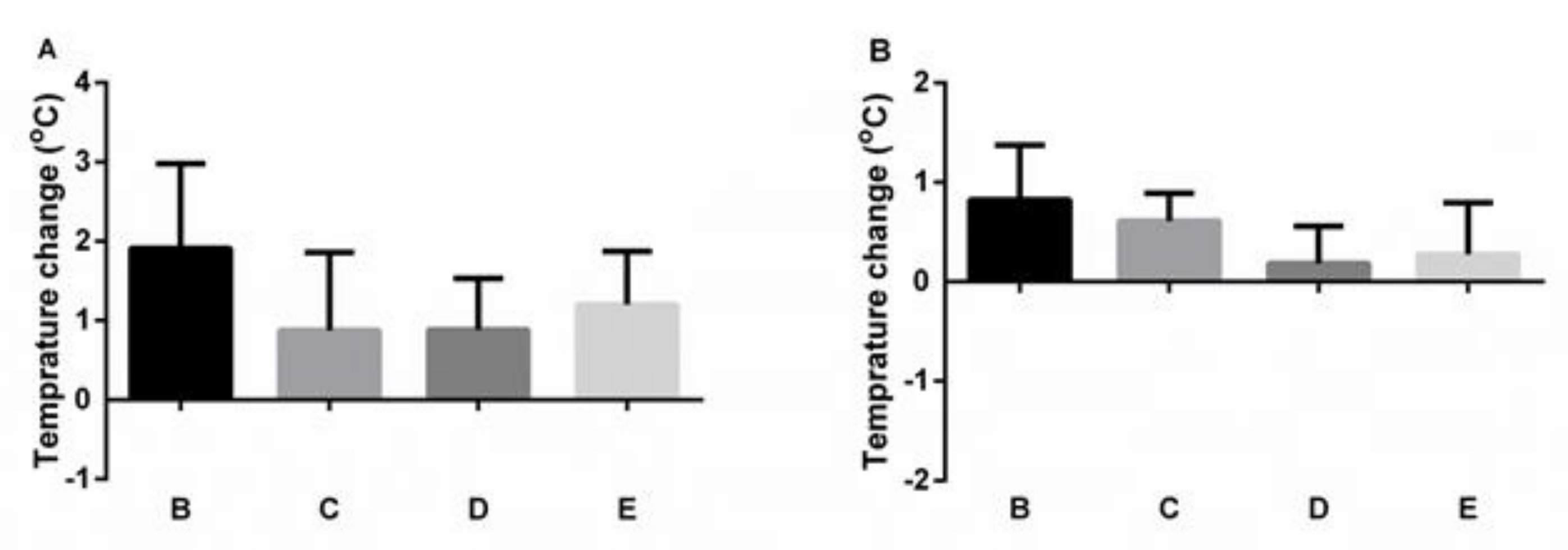 Nutrients 14 01373 g004