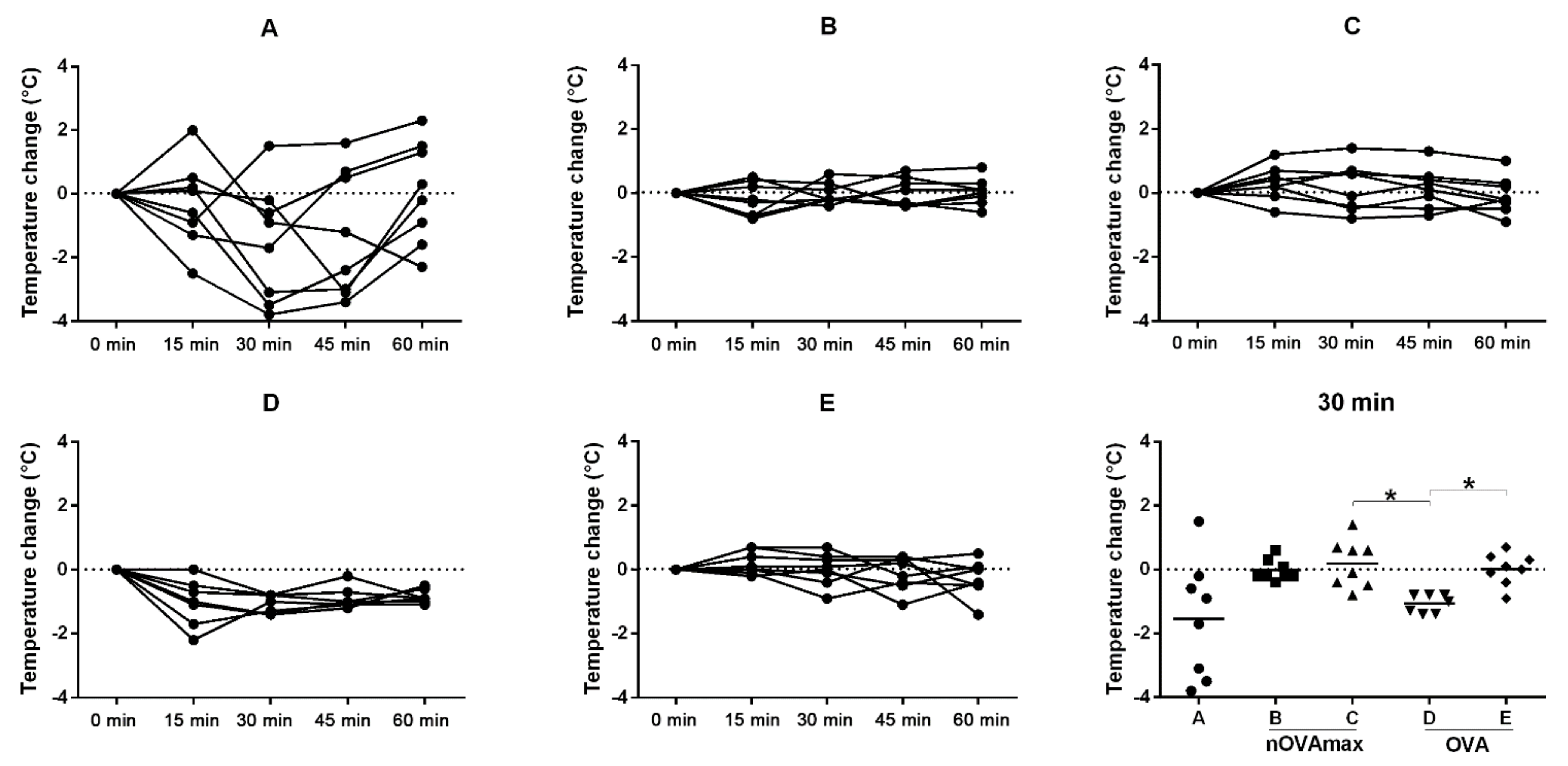 Nutrients 14 01373 g005