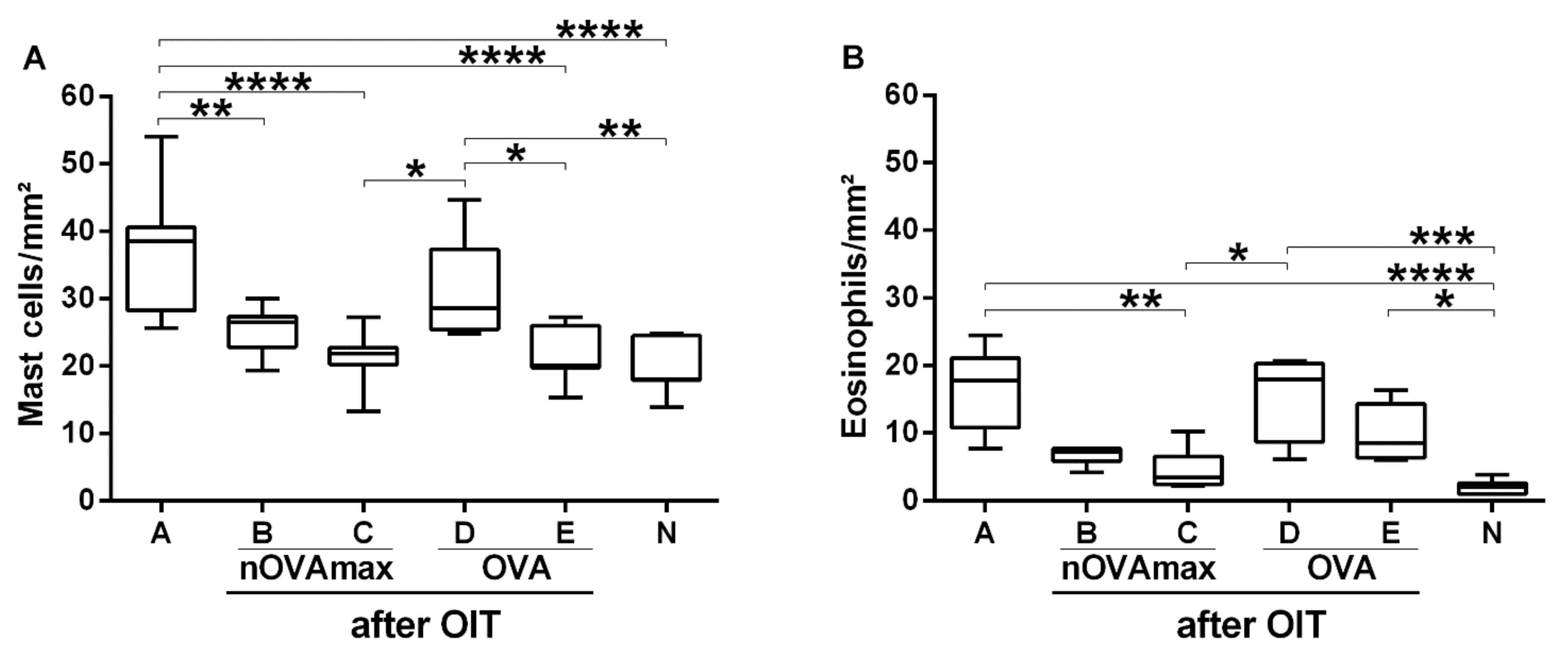 Nutrients 14 01373 g008