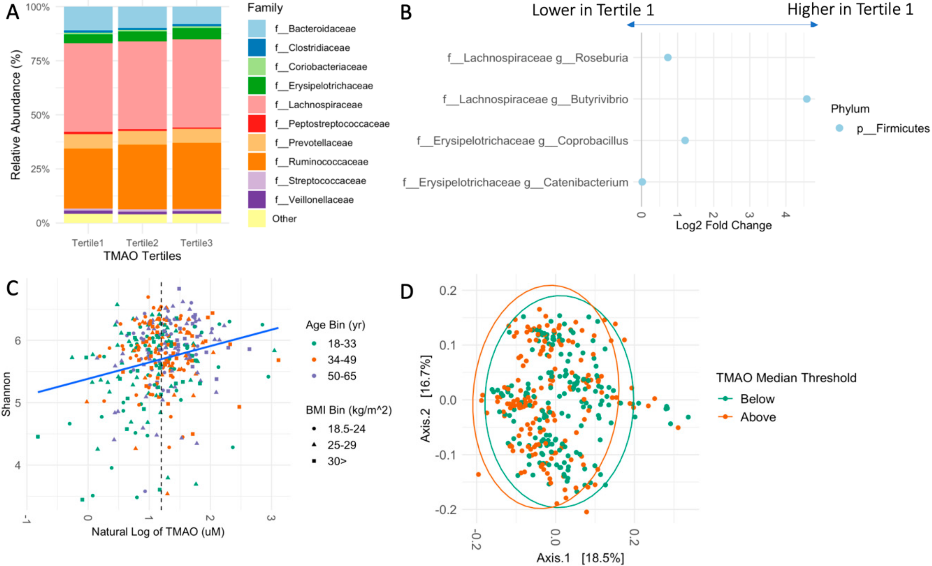 Nutrients 14 01376 g001