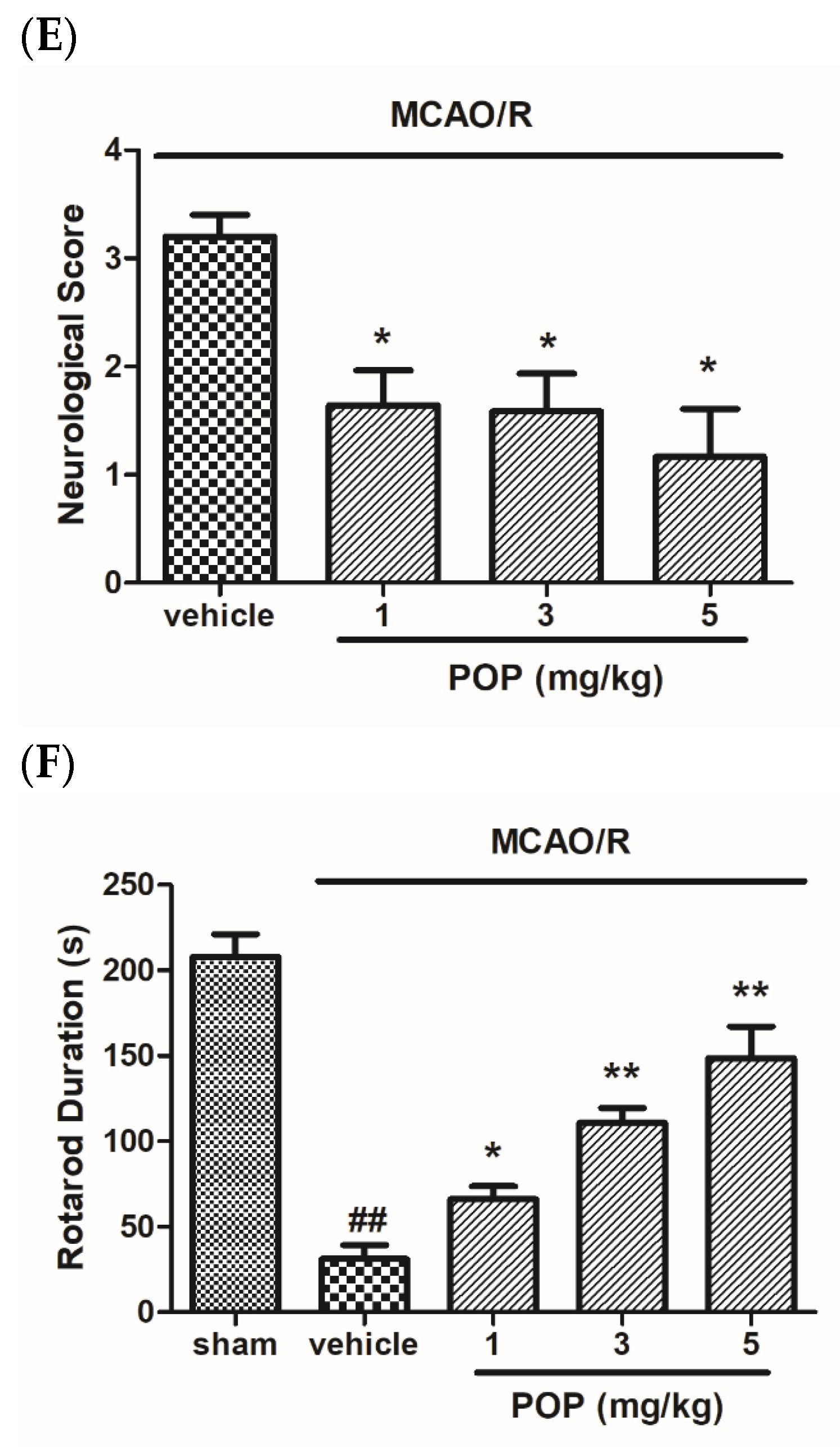 Nutrients 14 01380 g002b