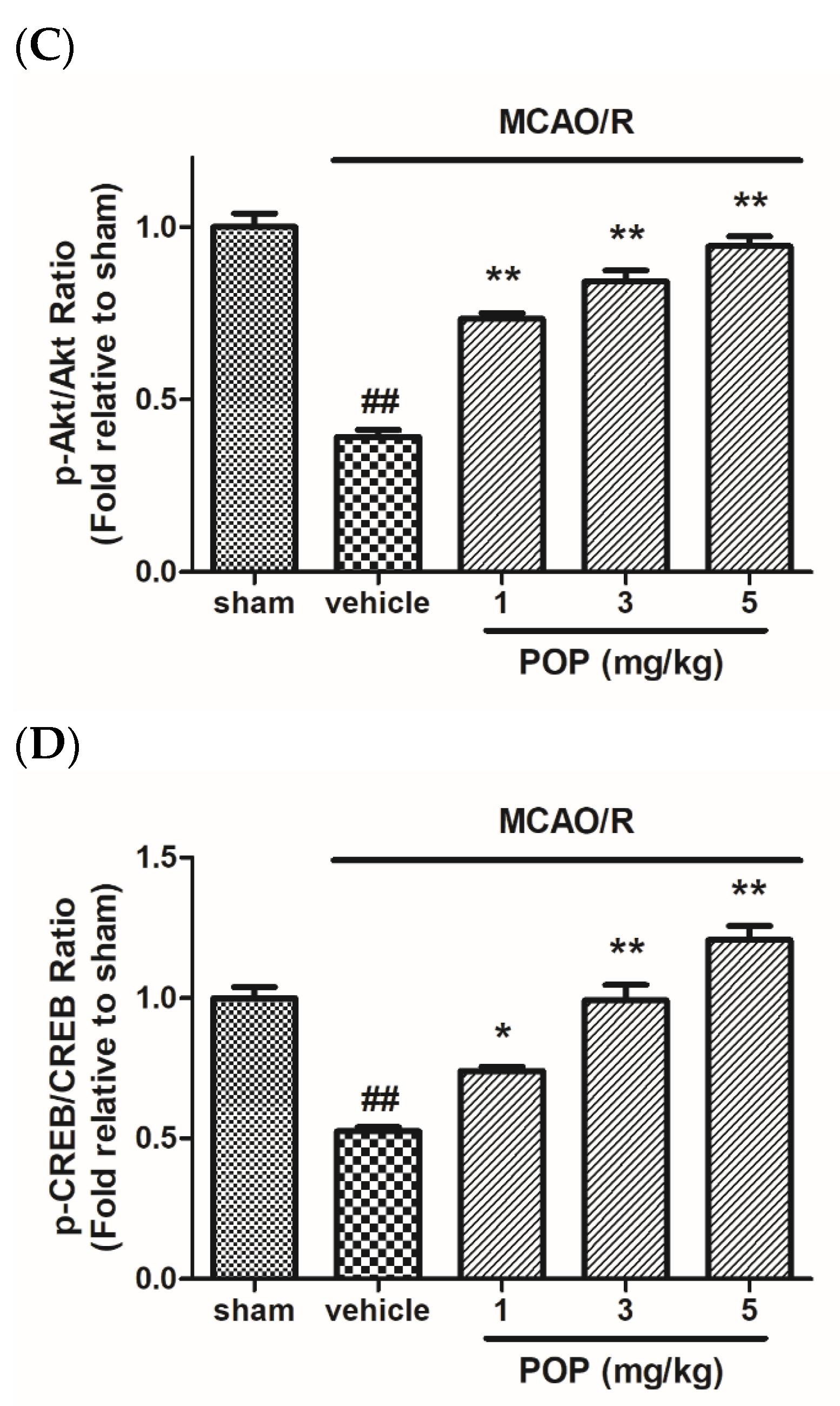 Nutrients 14 01380 g006b