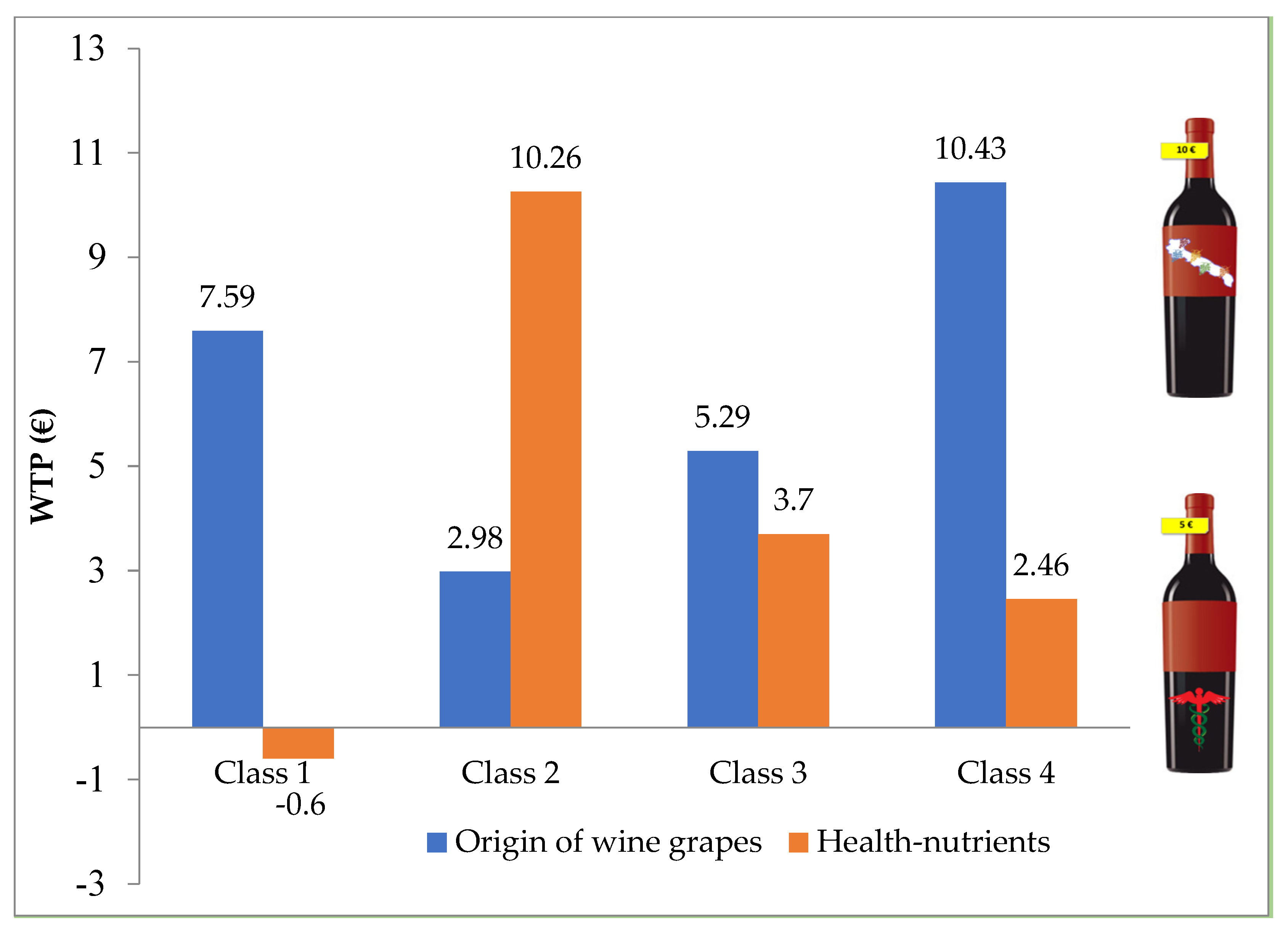 Nutrients 14 01385 g001