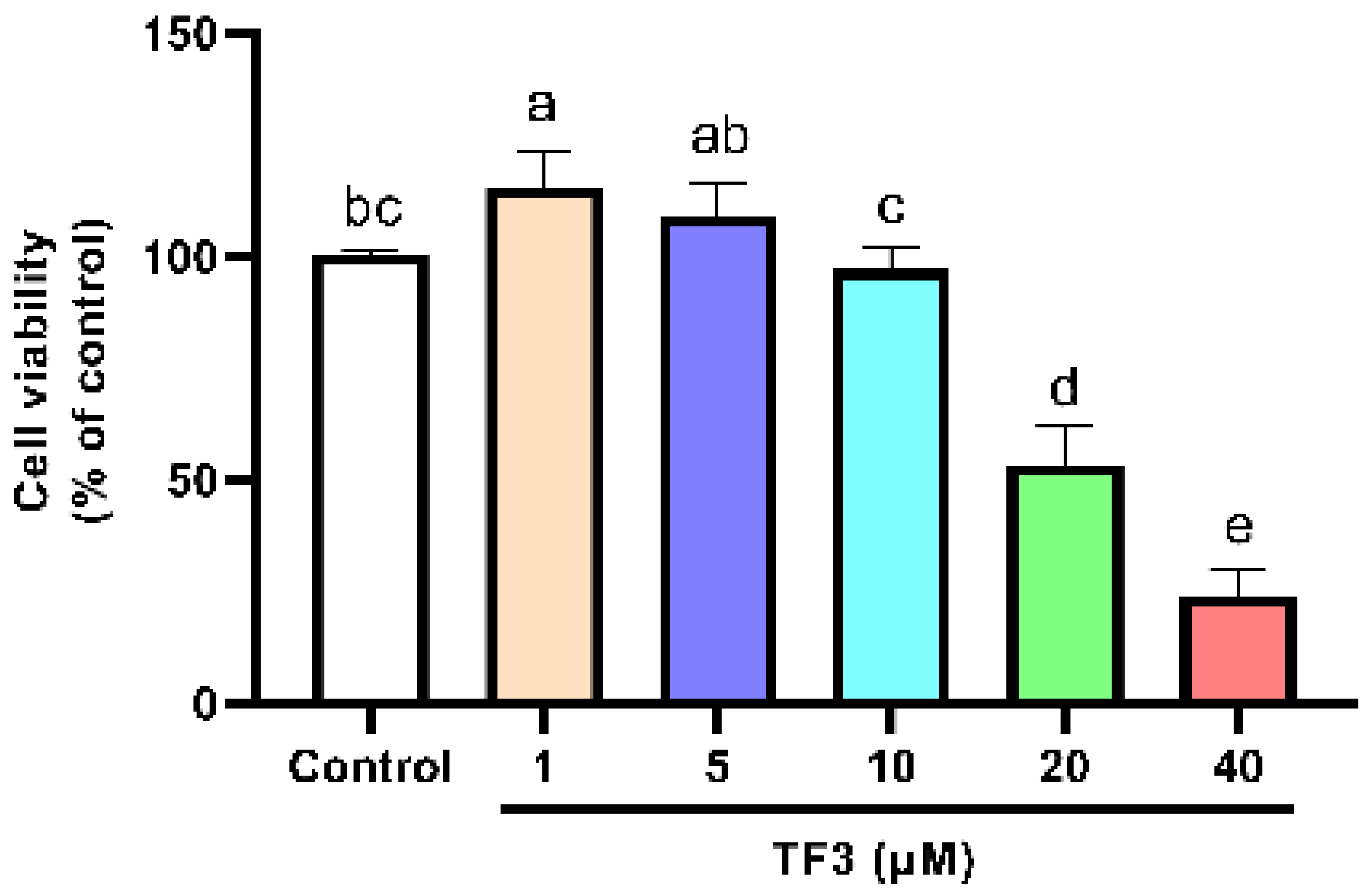 Nutrients 14 01391 g002
