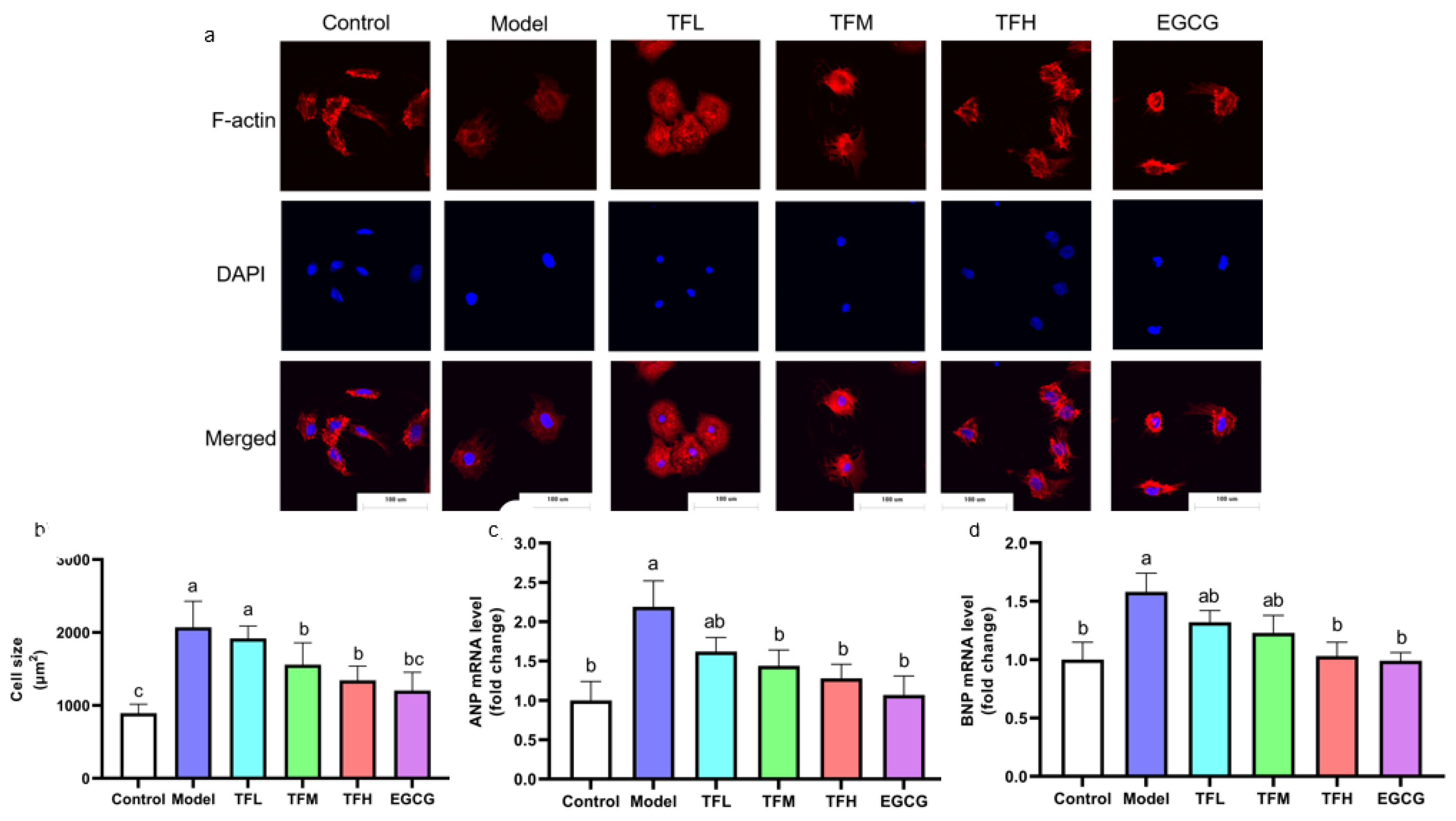 Nutrients 14 01391 g003
