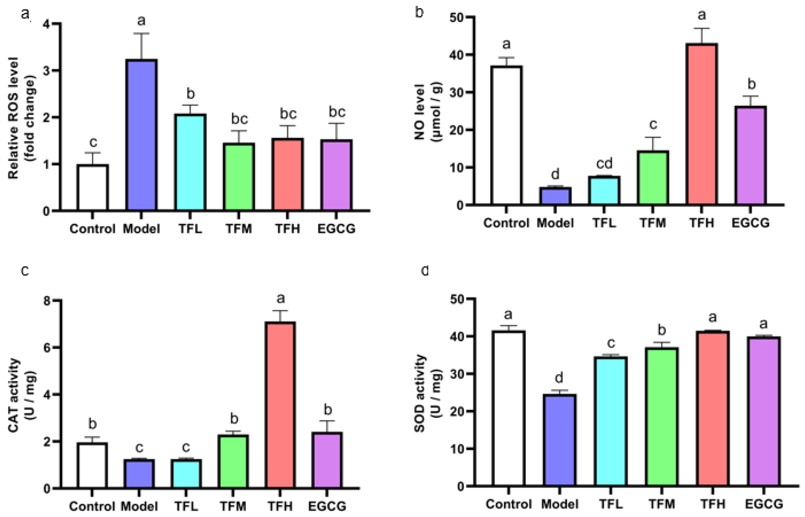 Nutrients 14 01391 g004