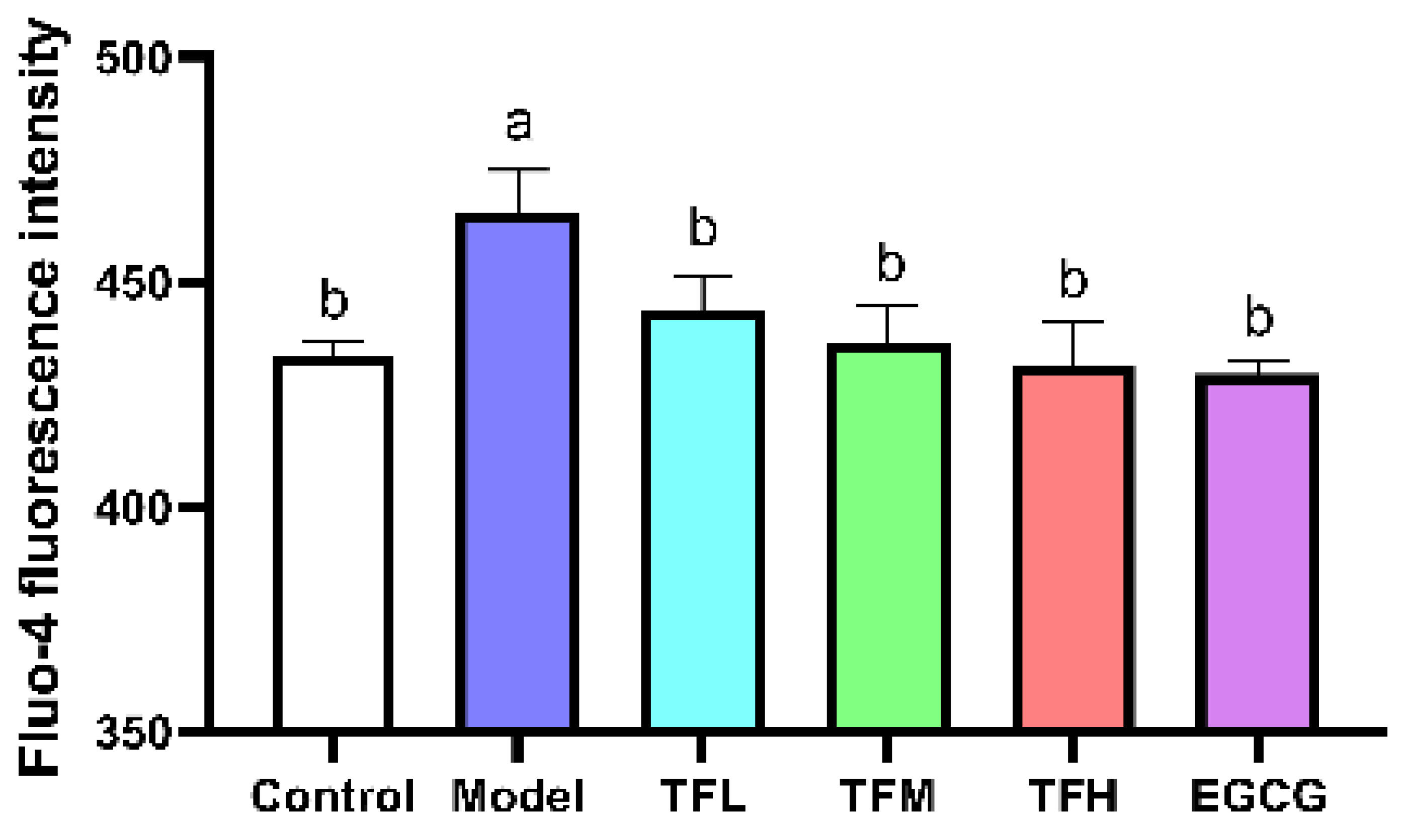 Nutrients 14 01391 g005