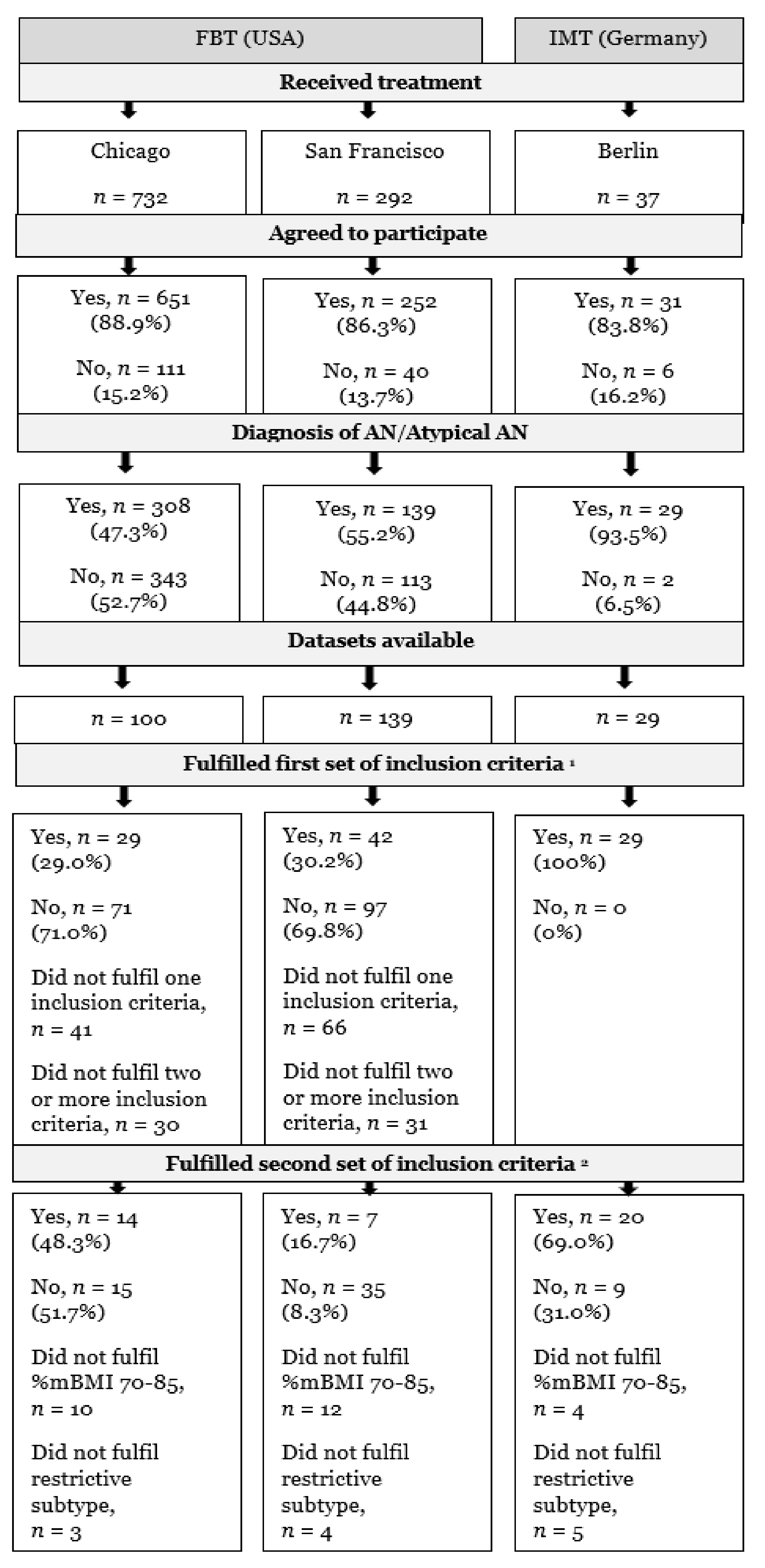 Nutrients 14 01396 g001