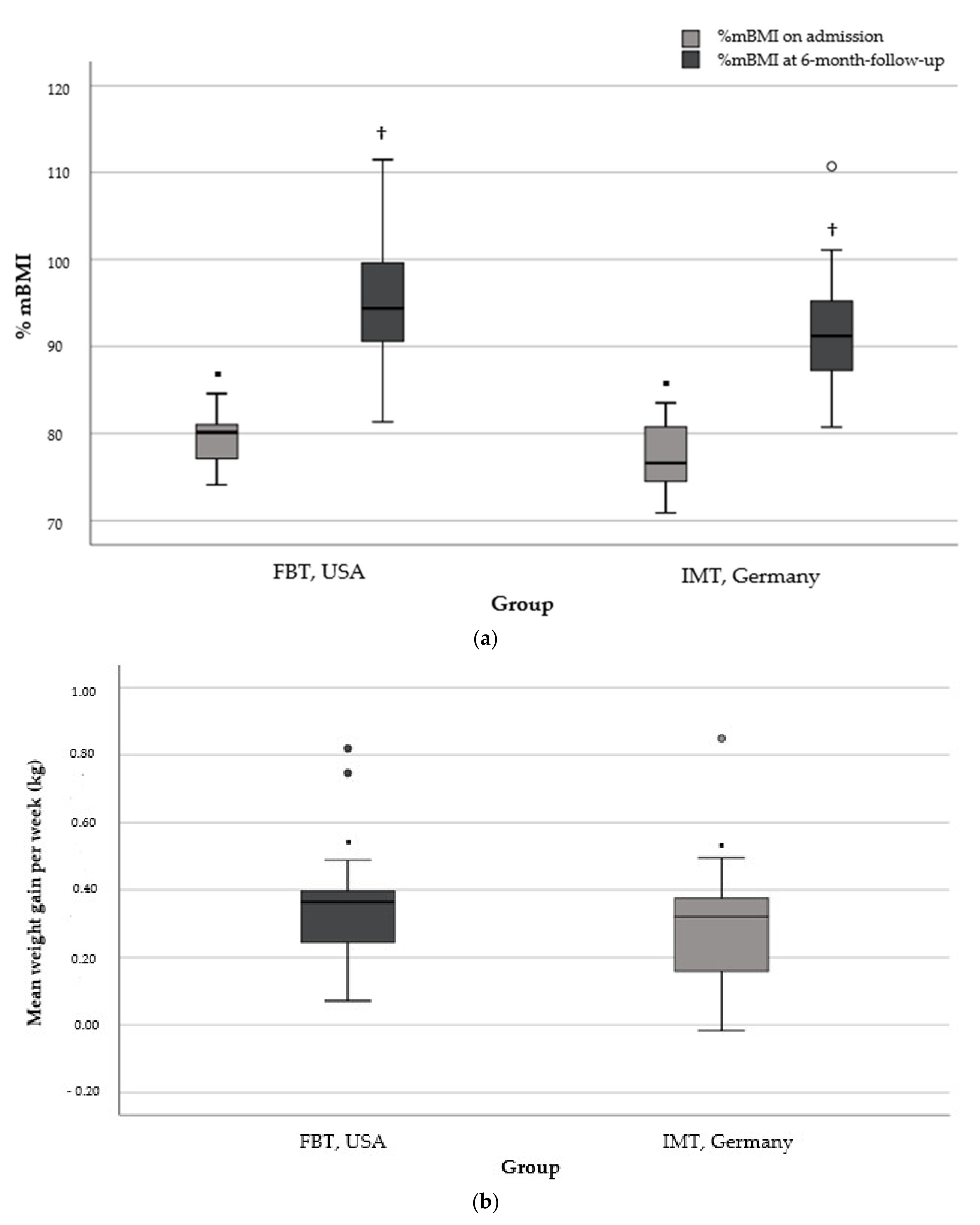 Nutrients 14 01396 g003