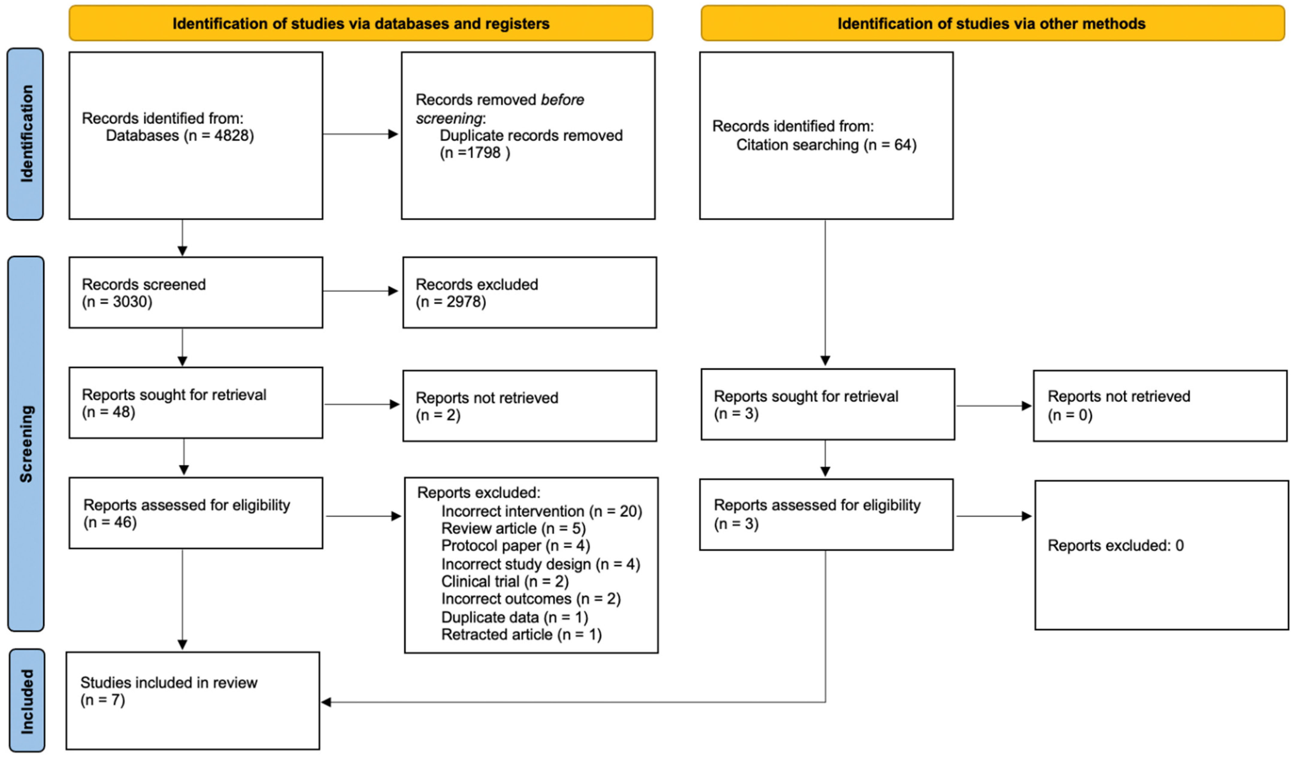 Nutrients 14 01398 g001