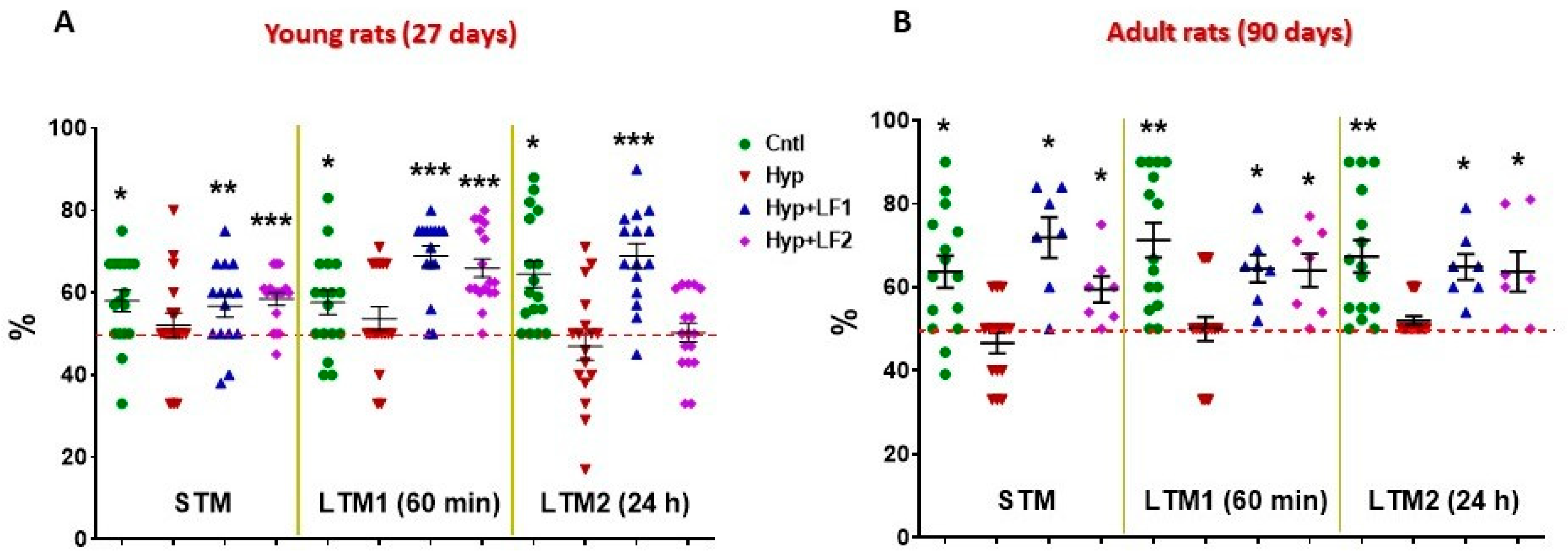 Nutrients 14 01399 g004