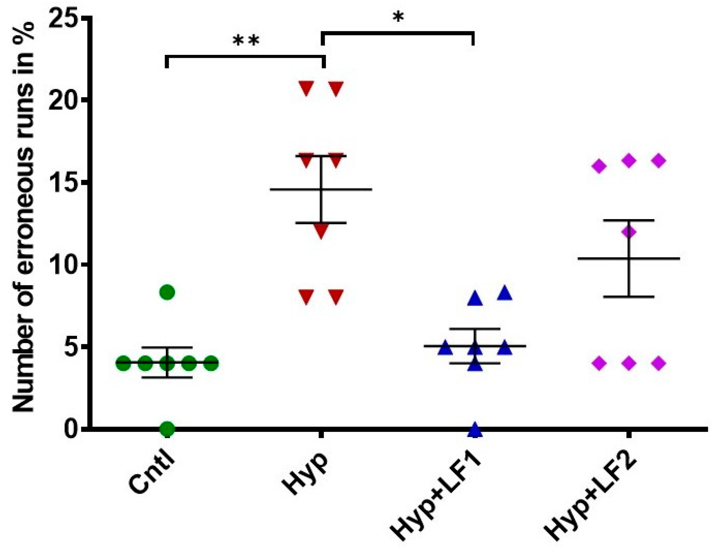 Nutrients 14 01399 g005