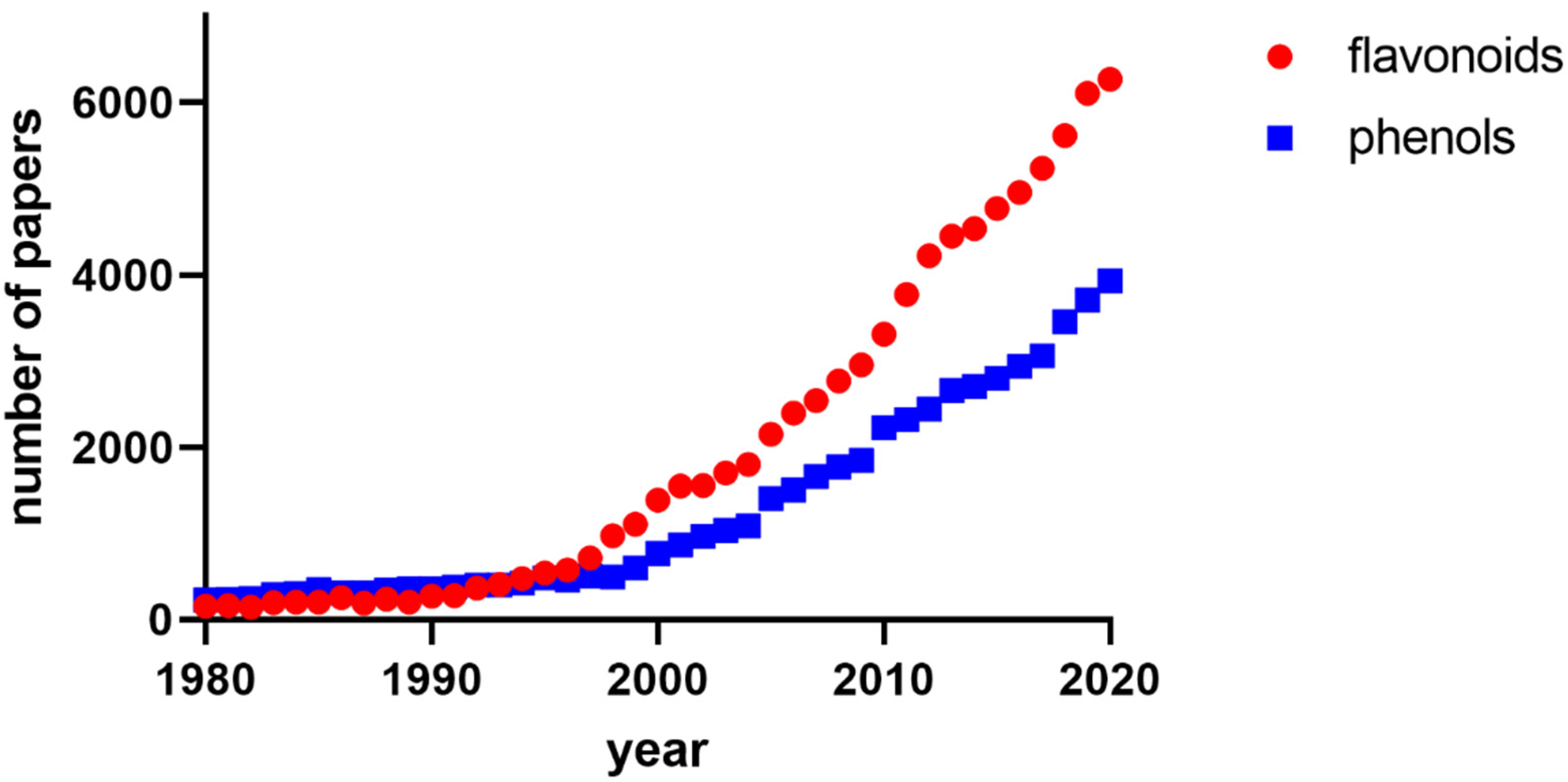 Nutrients 14 01402 g001