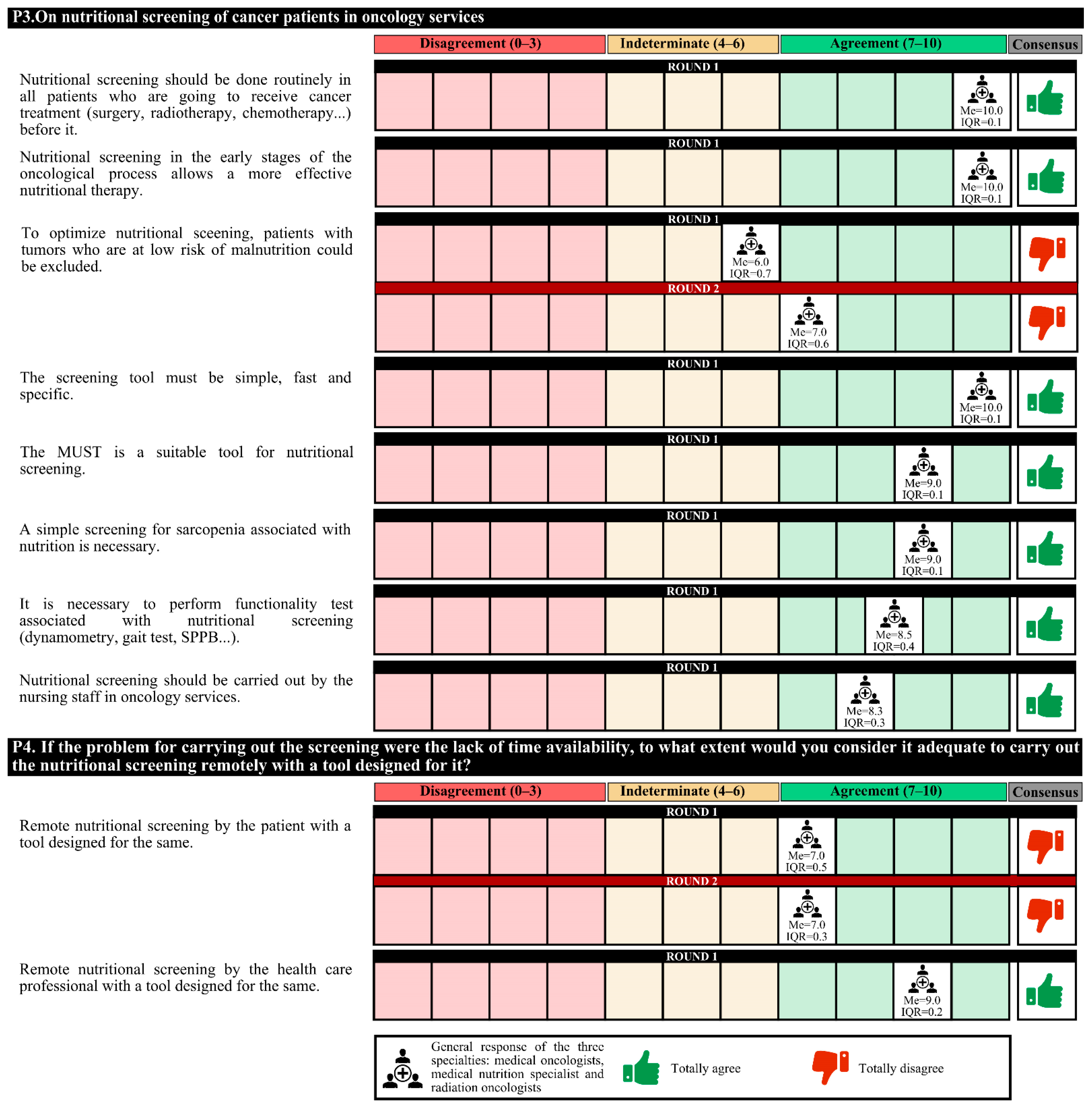 Nutrients 14 01404 g002