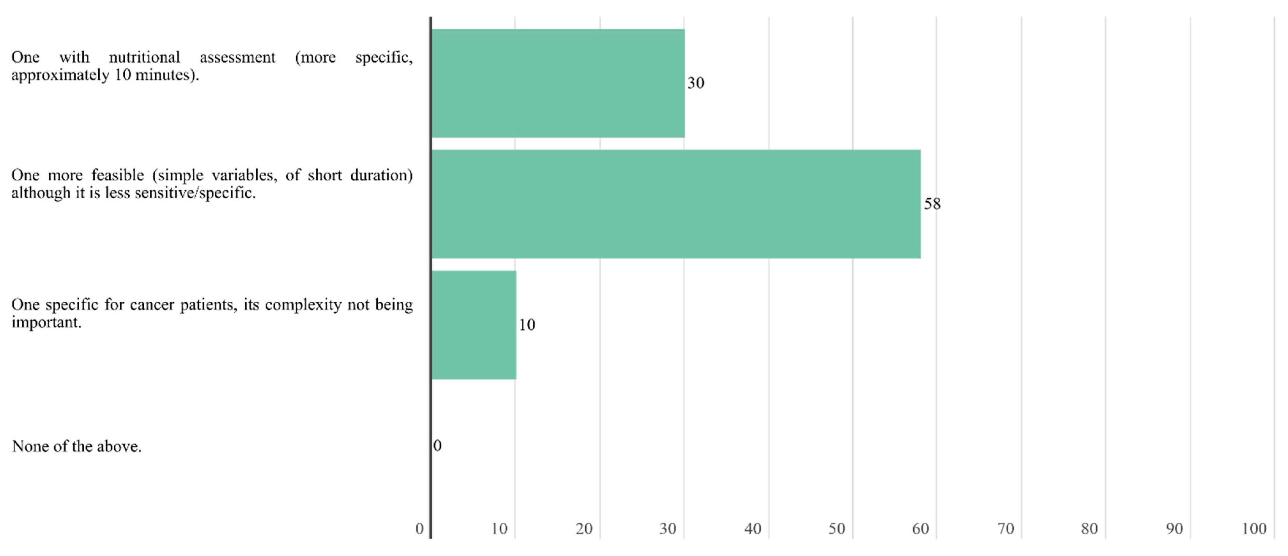 Nutrients 14 01404 g004