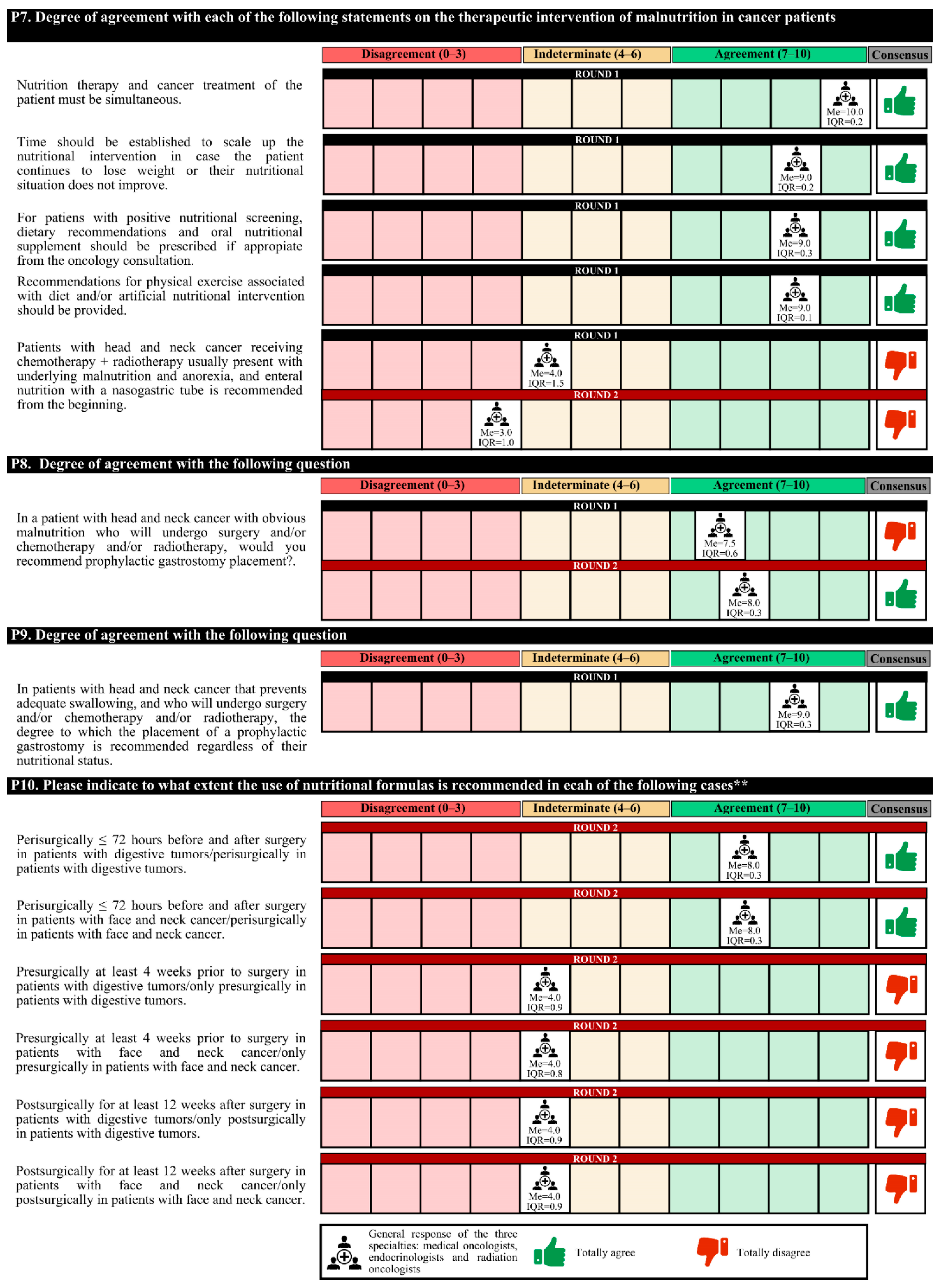 Nutrients 14 01404 g005