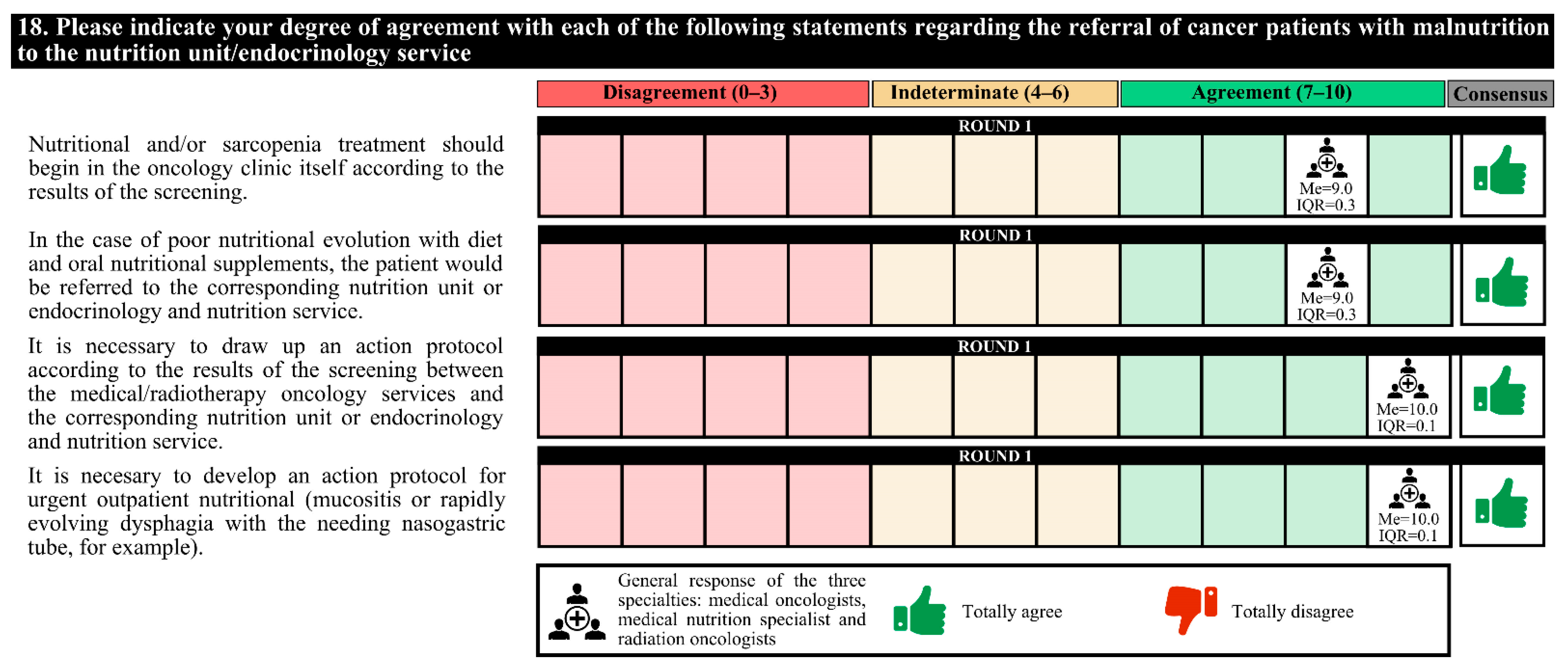 Nutrients 14 01404 g010