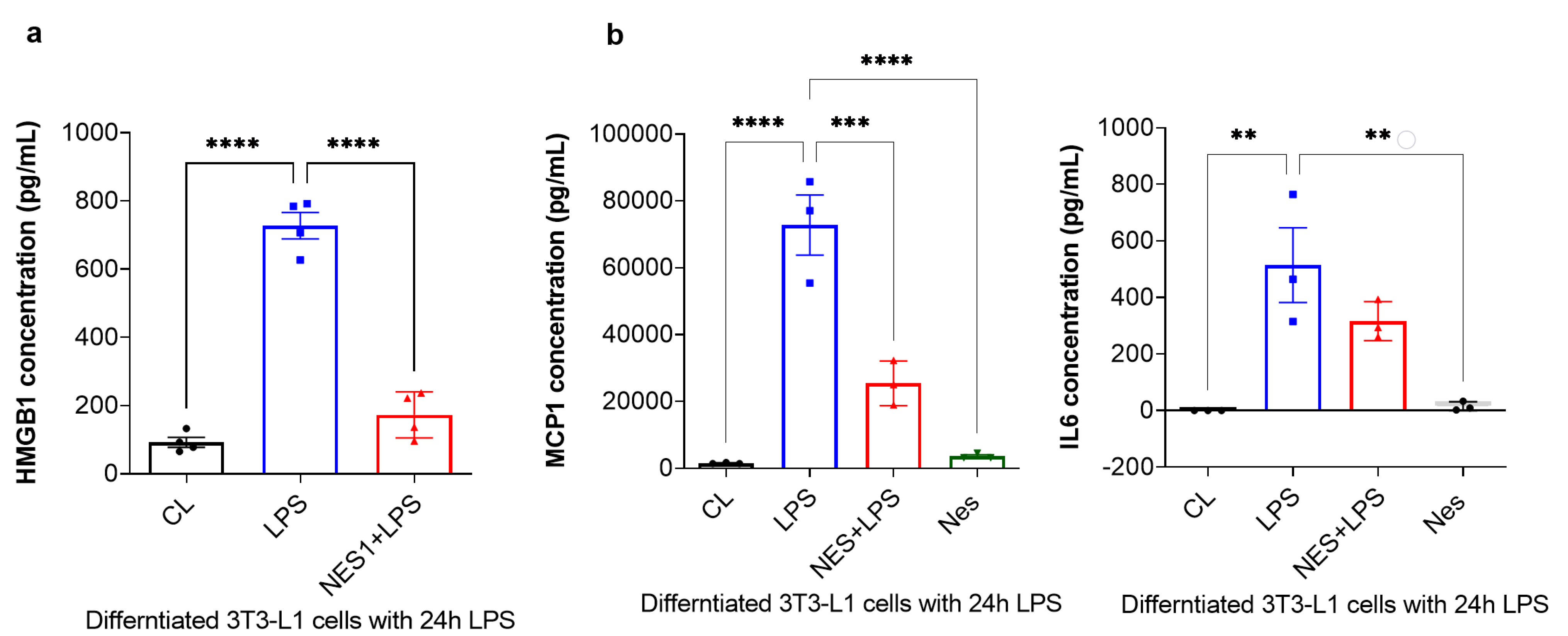 Nutrients 14 01409 g004